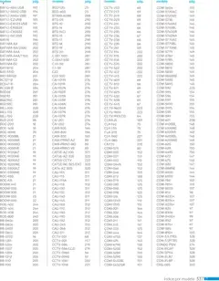 Vista previa de Steren catálogo, nuevo folleto de la tienda, válido en México a partir del 01.01.2026 | Página: 349