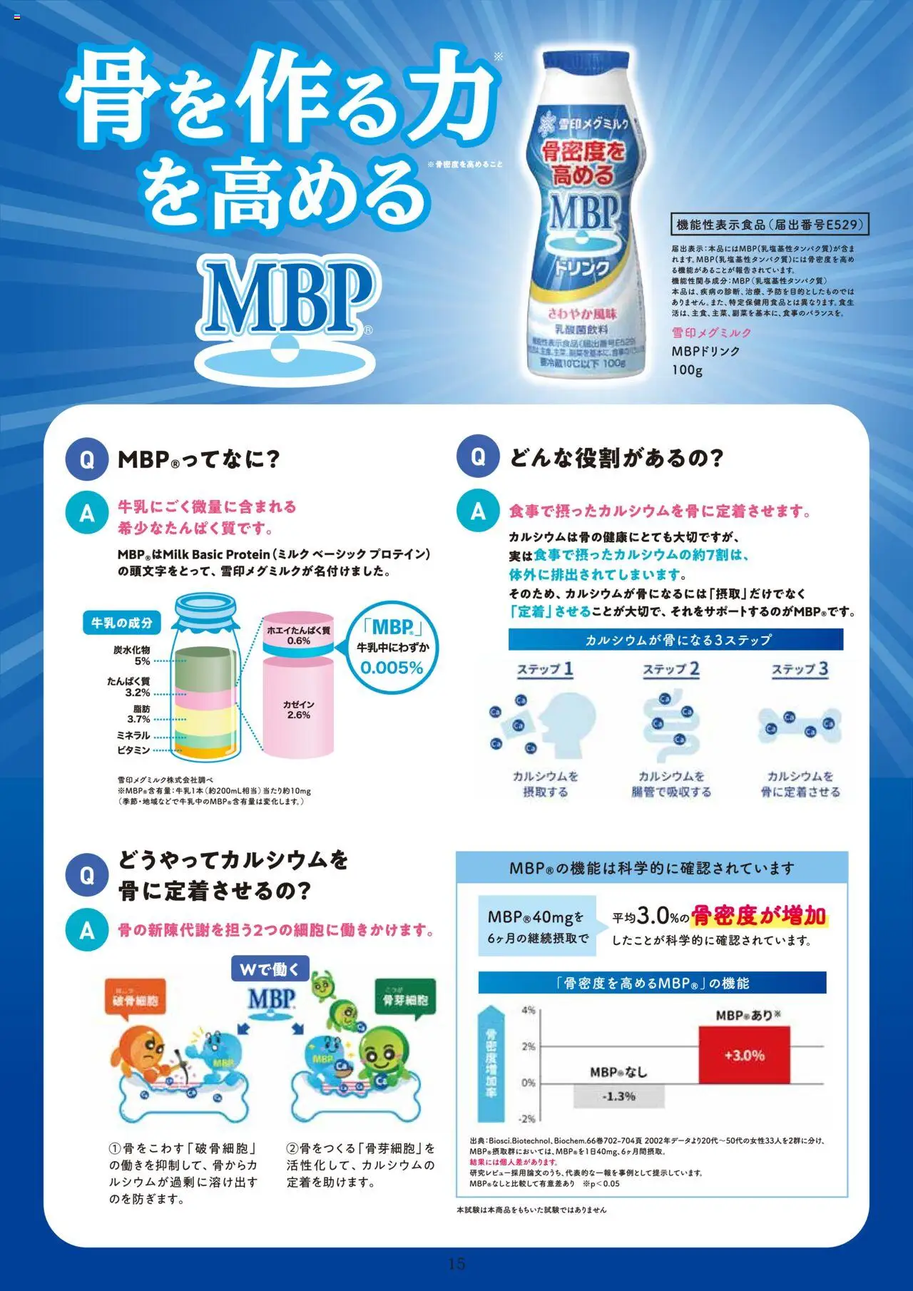  | ページ: 17 | 製品: プロテイン