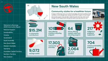 Preview of Bunnings Warehouse Community Report 2025 - valid from 25.08.2025 | Page: 22