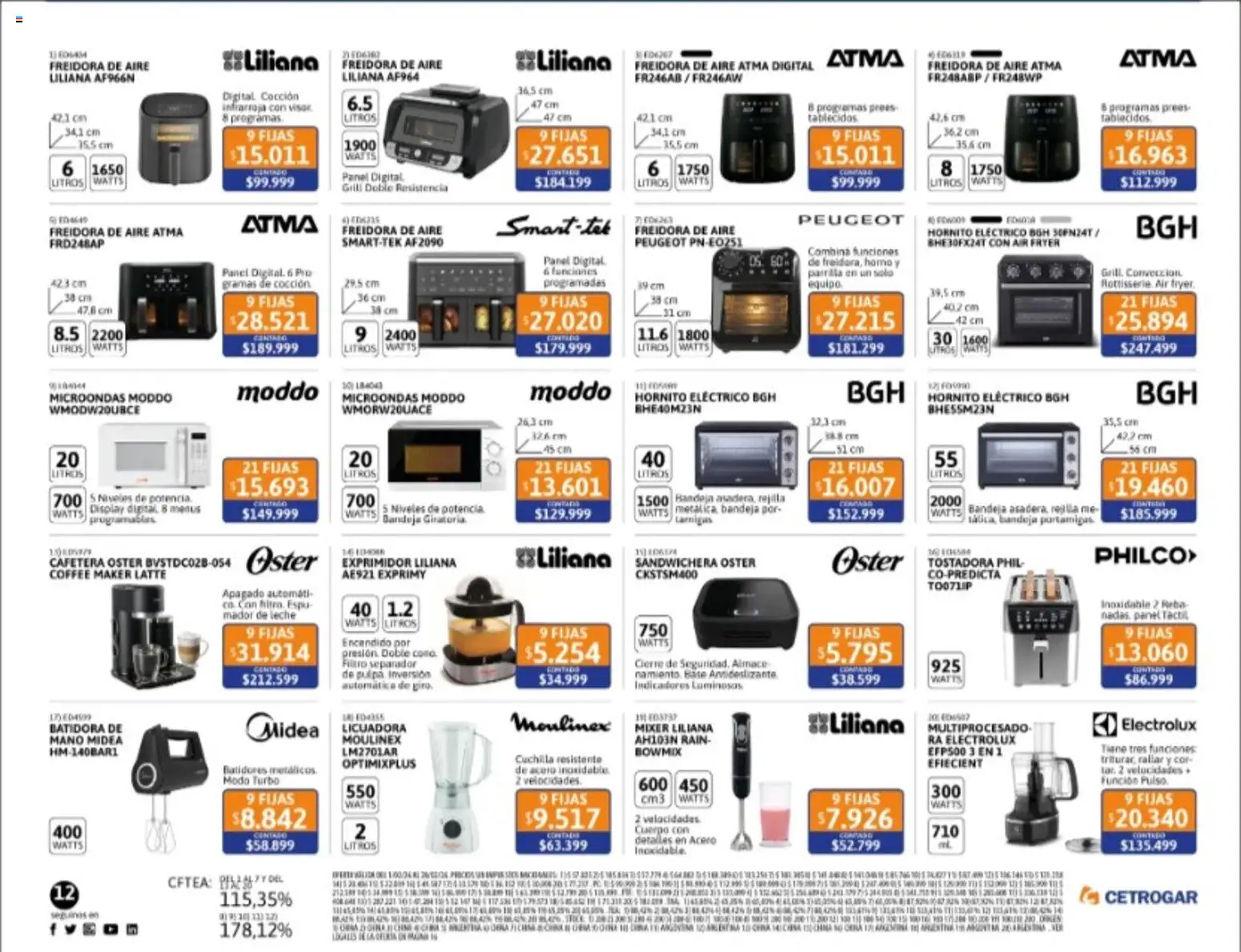 Cetrogar catálogo │ válido desde el 01.02.2026 | Página: 12 | Productos: Cafetera, Exprimidor, Rallar, Microondas