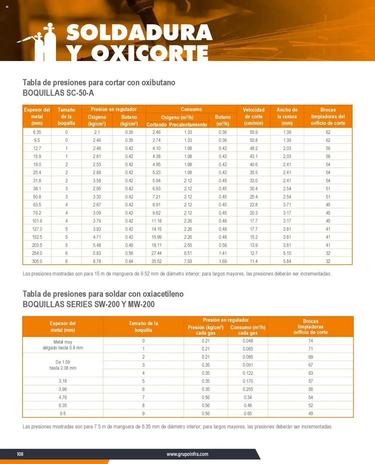 Nuevas ofertas de Infra válidas en toda la República Mexicana desde el 07.01.2025. ¡Encuentra las mejores ofertas en Infra catálogo Equipos de soldadura y oxicorte! | Página: 16 | Productos: Manguera