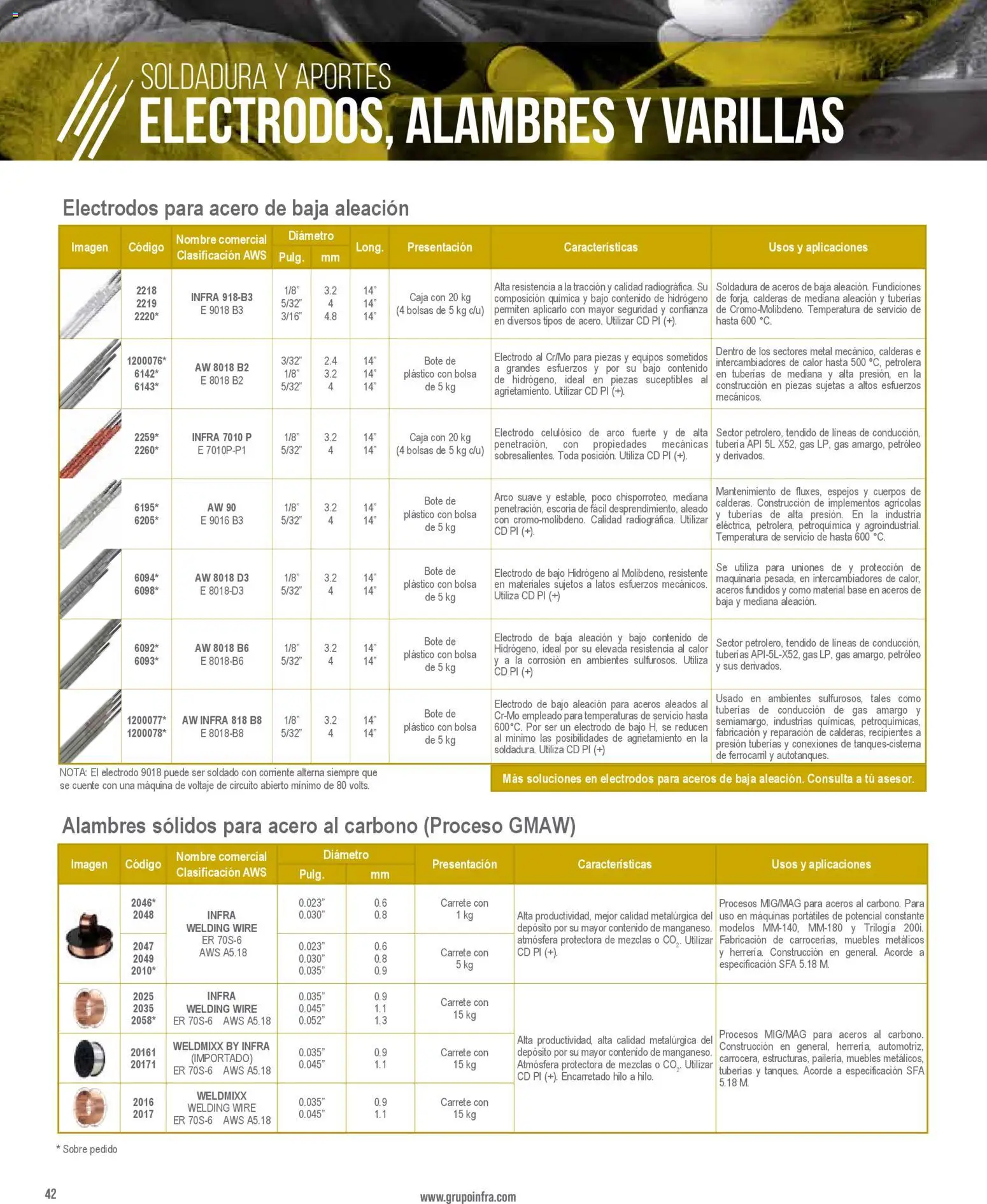 Nuevas ofertas de Infra válidas en toda la República Mexicana desde el 28.01.2026. ¡Encuentra las mejores ofertas en Infra catálogo Welding filler material! | Página: 6 | Productos: Bolsa, Caja, Sobre