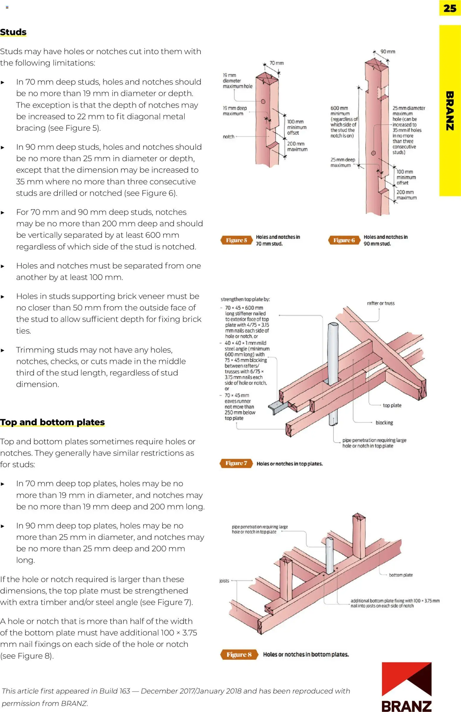 ITM catalogue from 02.02.2026 | Page: 25