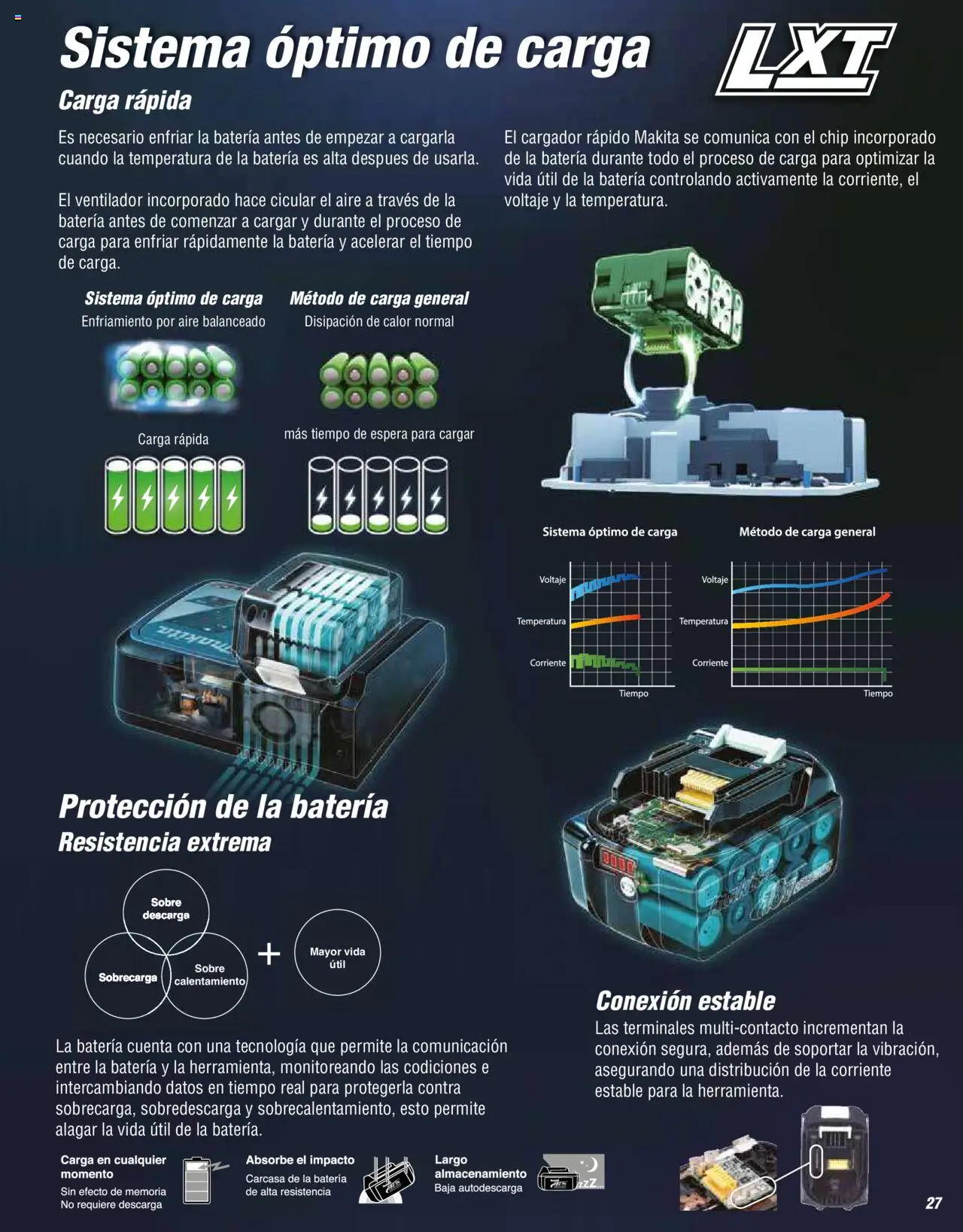 Nuevas ofertas de Makita válidas en toda la República Mexicana desde el 17.04.2024. ¡Encuentra las mejores ofertas en Makita catálogo ! | Página: 27 | Productos: Ventilador, Cargador, Batería, Sobre