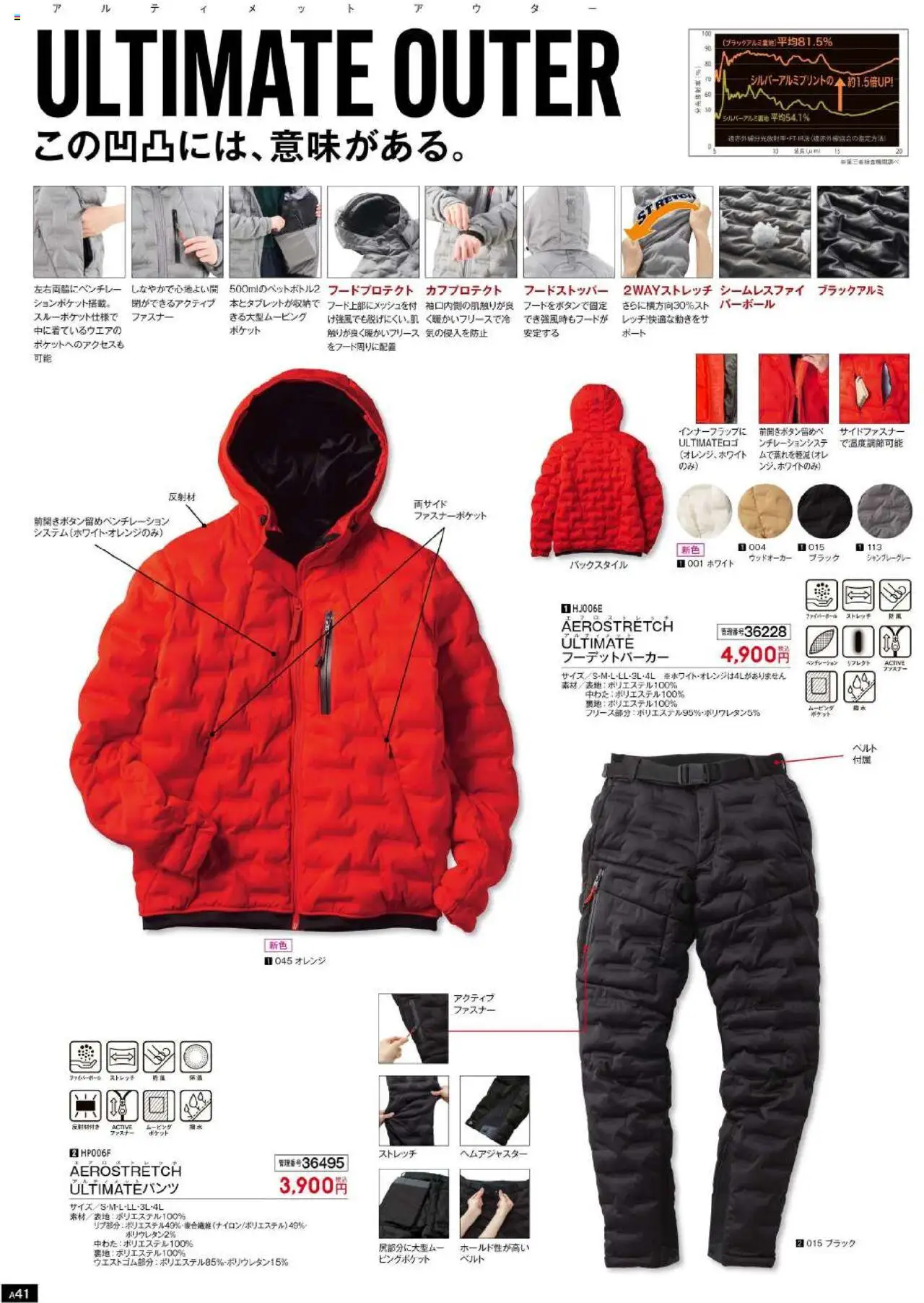 {H1} | ページ: 42 | 製品: オレンジ