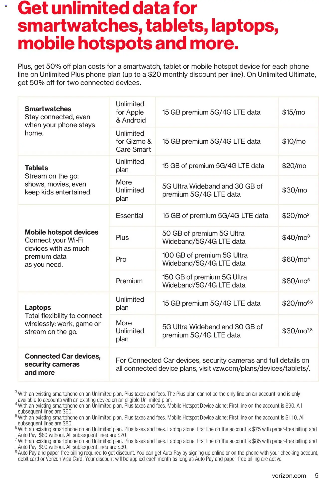 Verizon Brochure - valid from 01.11.2024 | Page: 5 | Products: Smartphone, Tablet, Game, Laptop