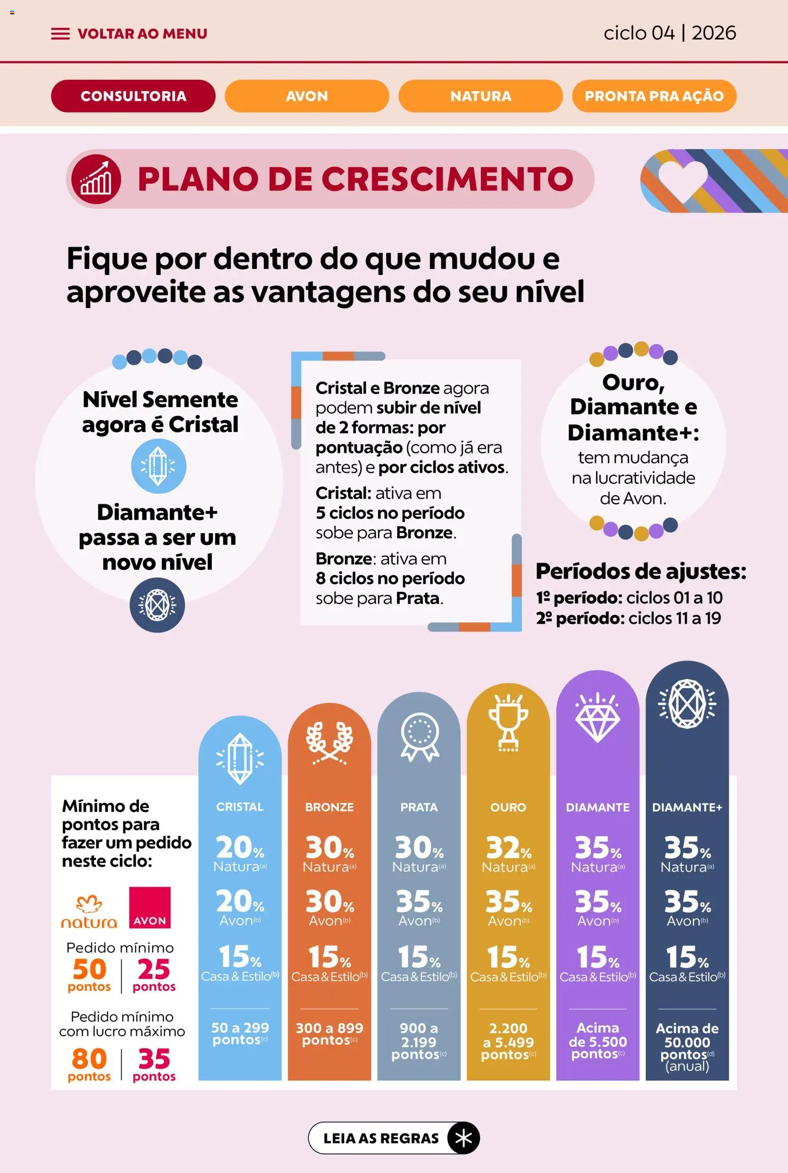 Avon Folheto - válido de 18.02.2026 | Página: 5