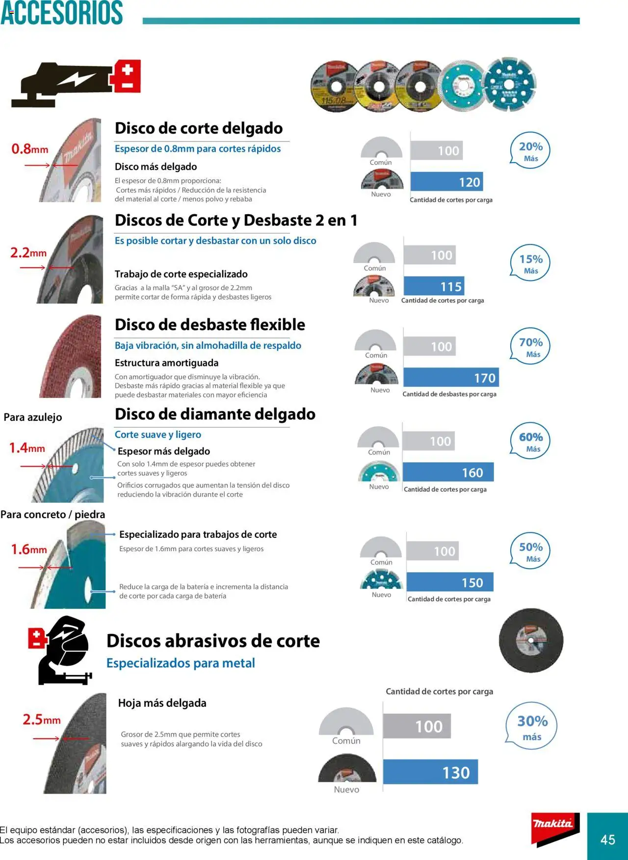 Nuevas ofertas de Makita válidas en toda la República Mexicana desde el 08.07.2024. ¡Encuentra las mejores ofertas en Makita catálogo Accesorios! | Página: 45 | Productos: Disco, Flexible, Malla, Batería