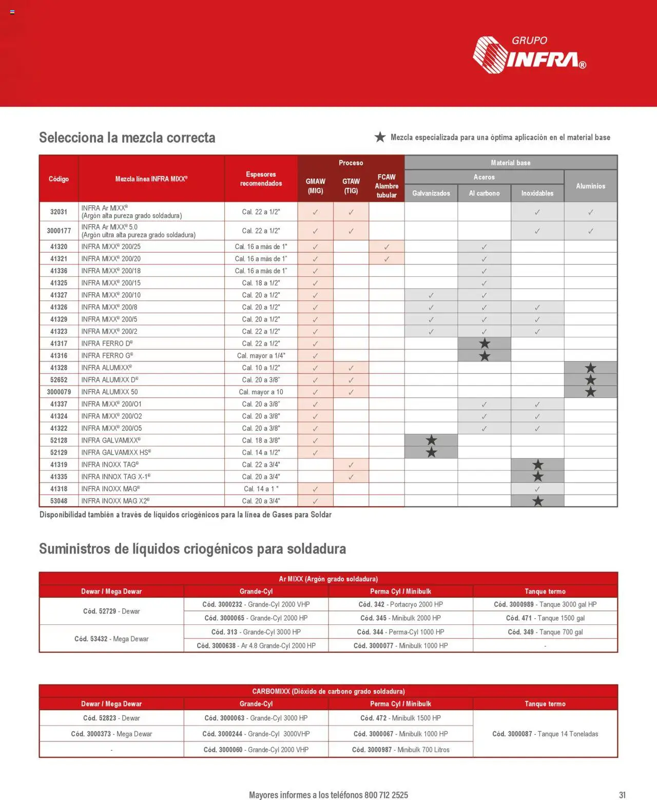 Nuevas ofertas de Infra válidas en toda la República Mexicana desde el 07.01.2025. ¡Encuentra las mejores ofertas en Infra catálogo! | Página: 33 | Productos: Termo