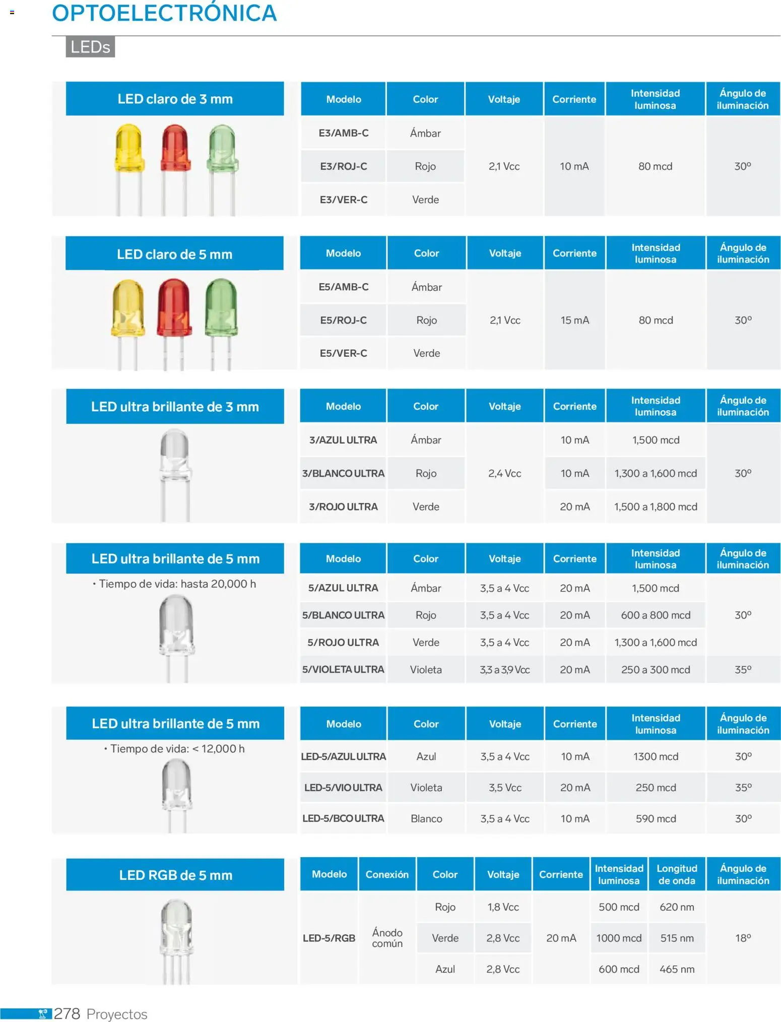 Nuevas ofertas de Steren válidas en toda la República Mexicana desde el 01.01.2026. ¡Encuentra las mejores ofertas en Steren catálogo! | Página: 290