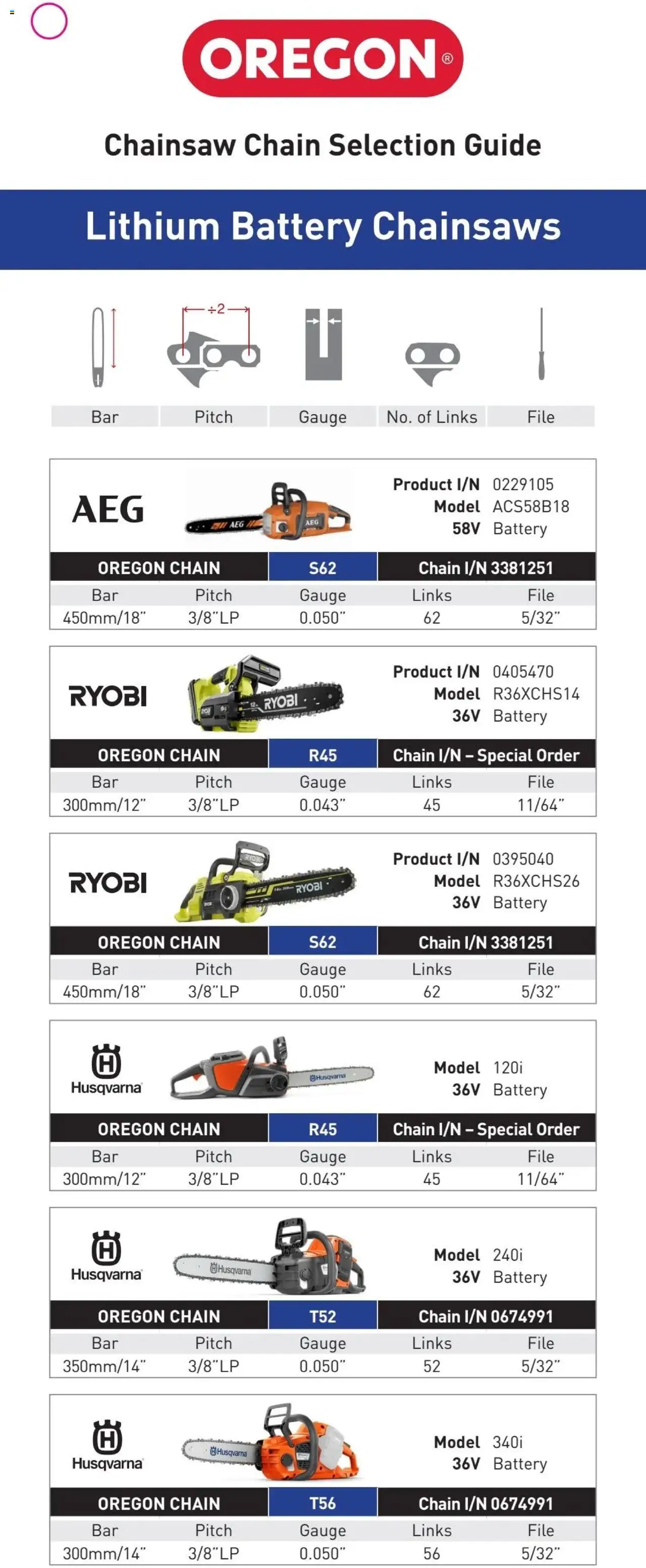 Bunnings Warehouse catalogue - valid from 20.01.2025 | Page: 5 | Products: Battery, Chain, Chainsaw