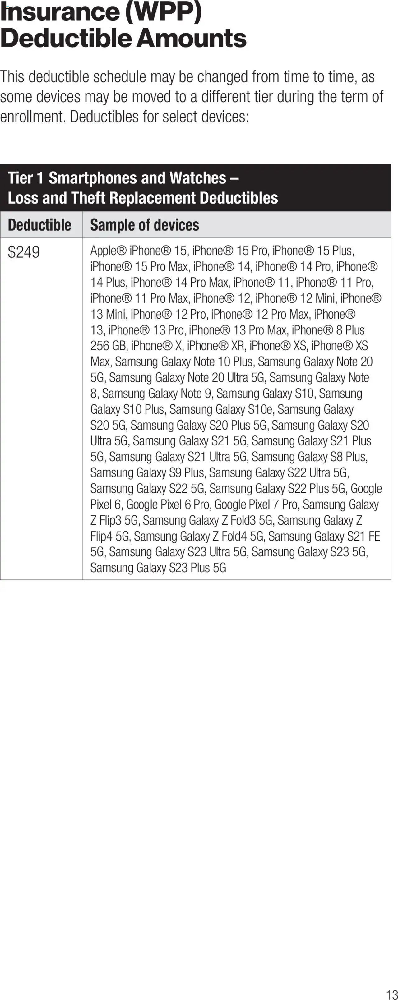 Verizon Total Mobile Protection: For New York customers only - valid from 13.03.2025 | Page: 13 | Products: Watches