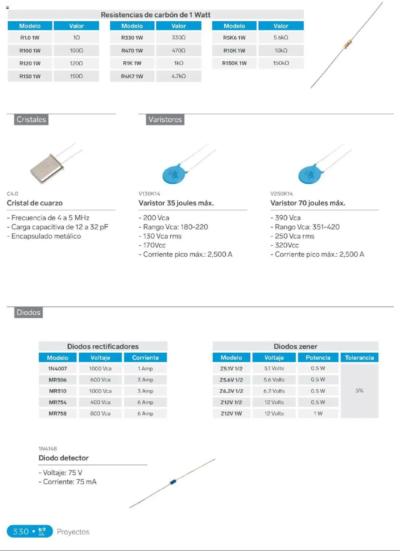 Nuevas ofertas de Steren válidas en toda la República Mexicana desde el 01.01.2025. ¡Encuentra las mejores ofertas en Steren catálogo! | Página: 348 | Productos: Pico