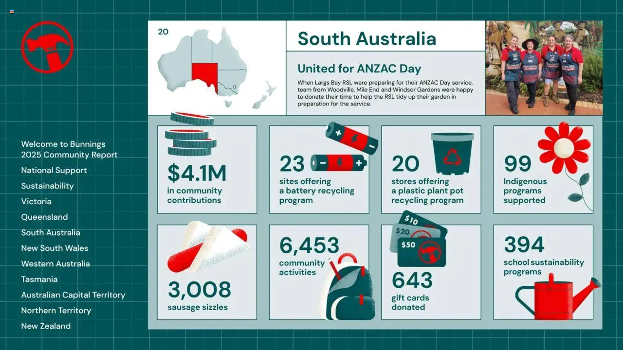 Bunnings Warehouse catalogue - valid from 25.08.2025 | Page: 20 | Products: Battery, Plant pot, Pot, Sausage