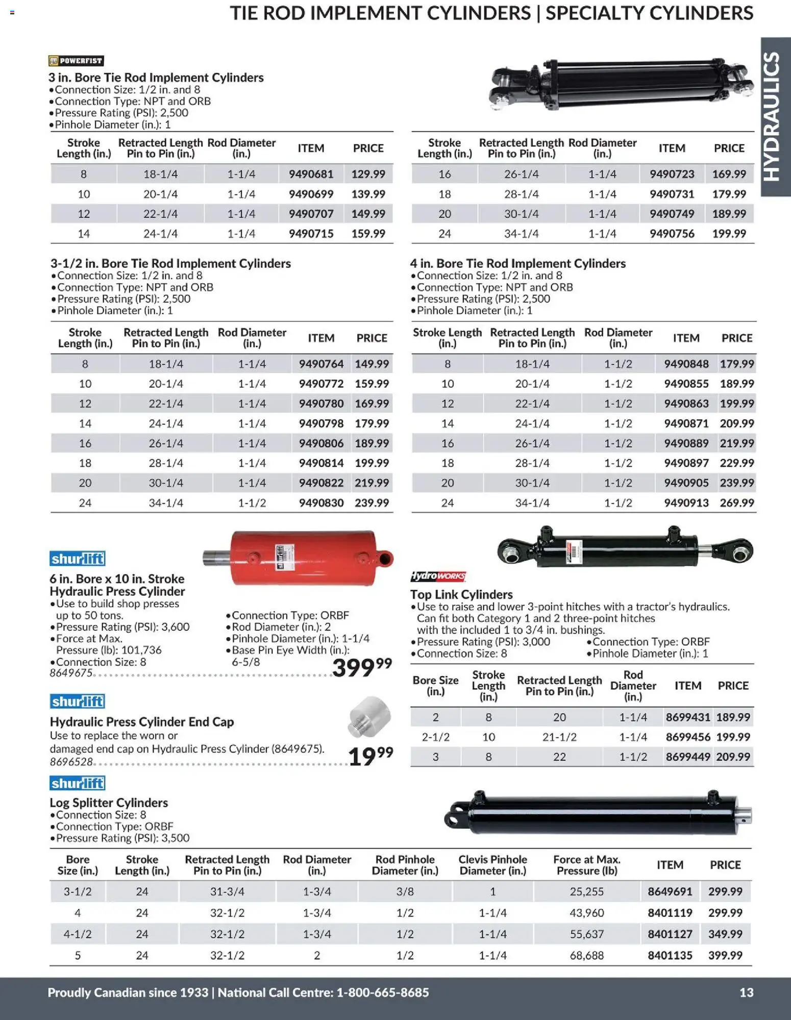 Princess Auto flyer valid from 21.04.2026 | Page: 14 | Products: Cap
