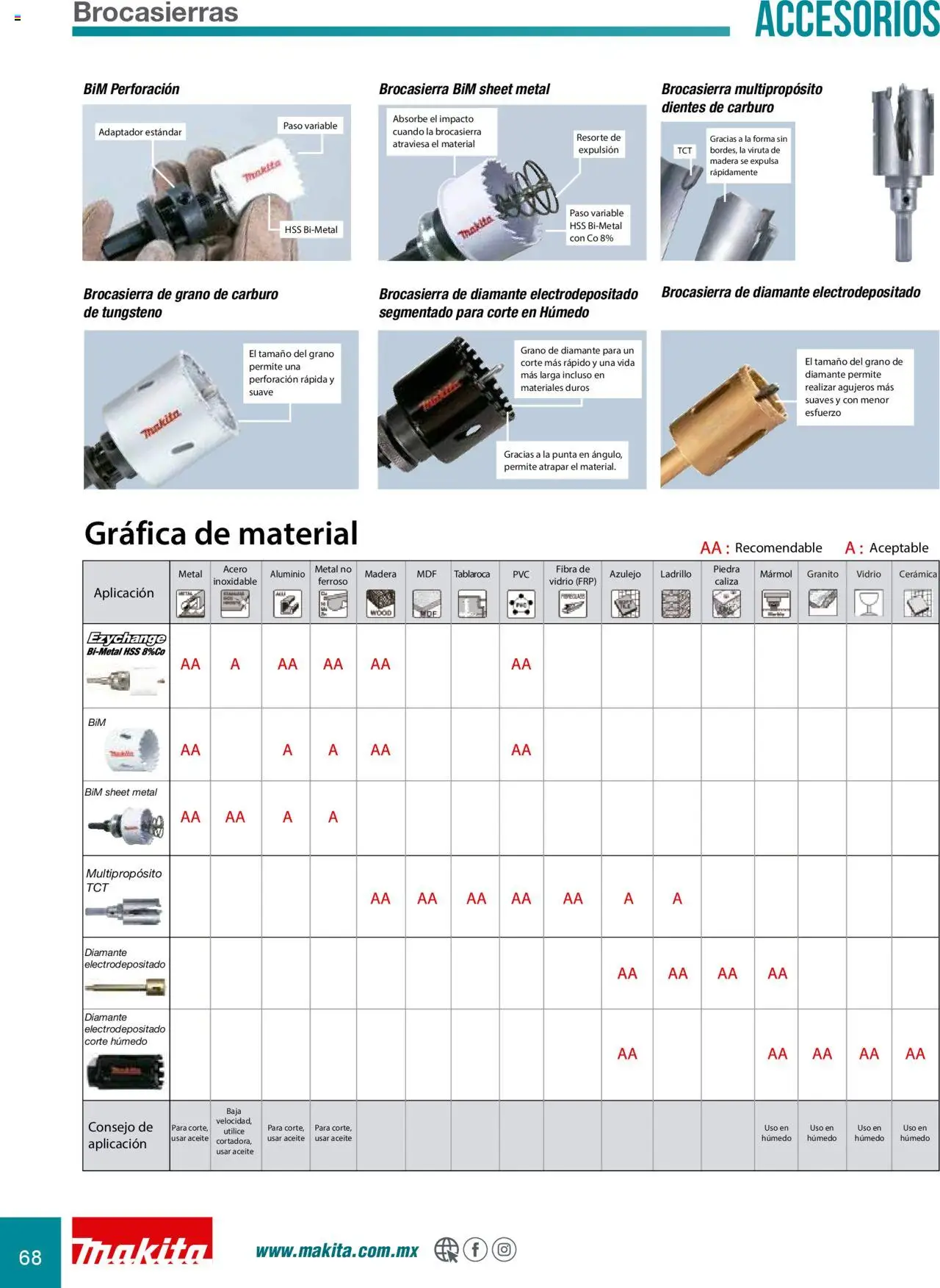 Nuevas ofertas de Makita válidas en toda la República Mexicana desde el 08.07.2024. ¡Encuentra las mejores ofertas en Makita catálogo Accesorios! | Página: 68 | Productos: Aceite, Adaptador, Ladrillo