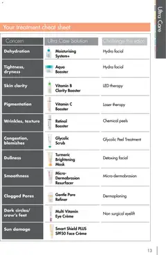 Preview of Nutrimetics Catalogue 2026 - valid from 01.01.2026 | Page: 13 | Products: Peel, Dullness, Retinol, Vitamin
