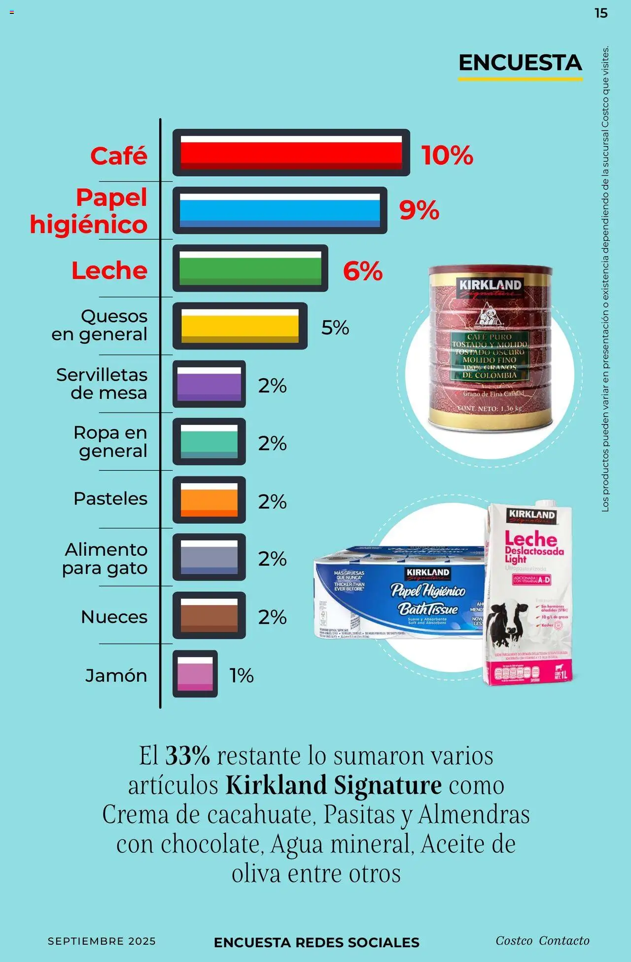 Nuevas ofertas de Costco válidas en toda la República Mexicana desde el 10.09.2025. ¡Encuentra las mejores ofertas en Costco - Catálogo Septiembre! | Página: 15 | Productos: Crema, Jamón, Nueces, Papel higiénico