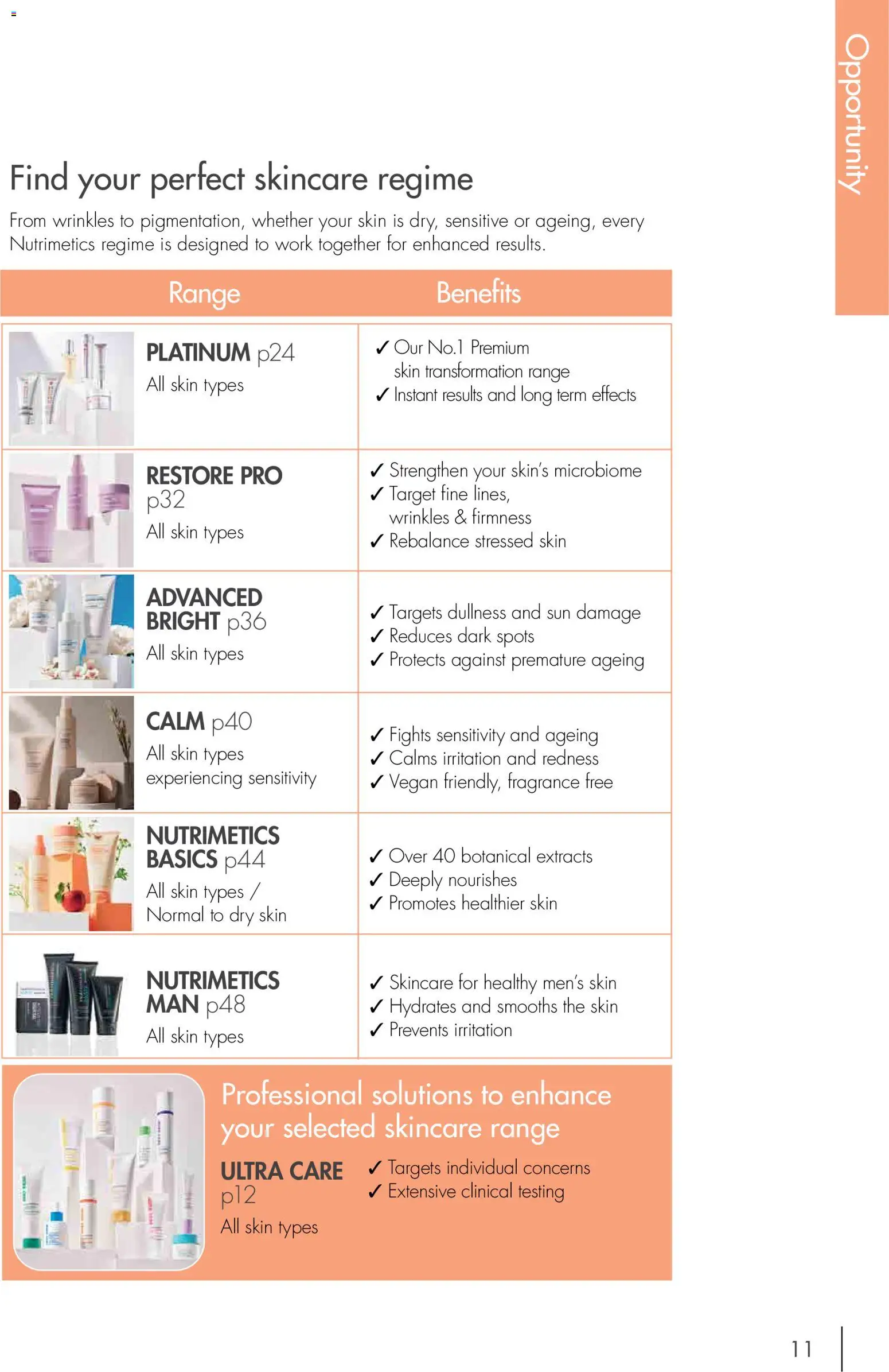 Nutrimetics catalogue - valid from 01.01.2026 | Page: 11 | Products: Fragrance, Dullness