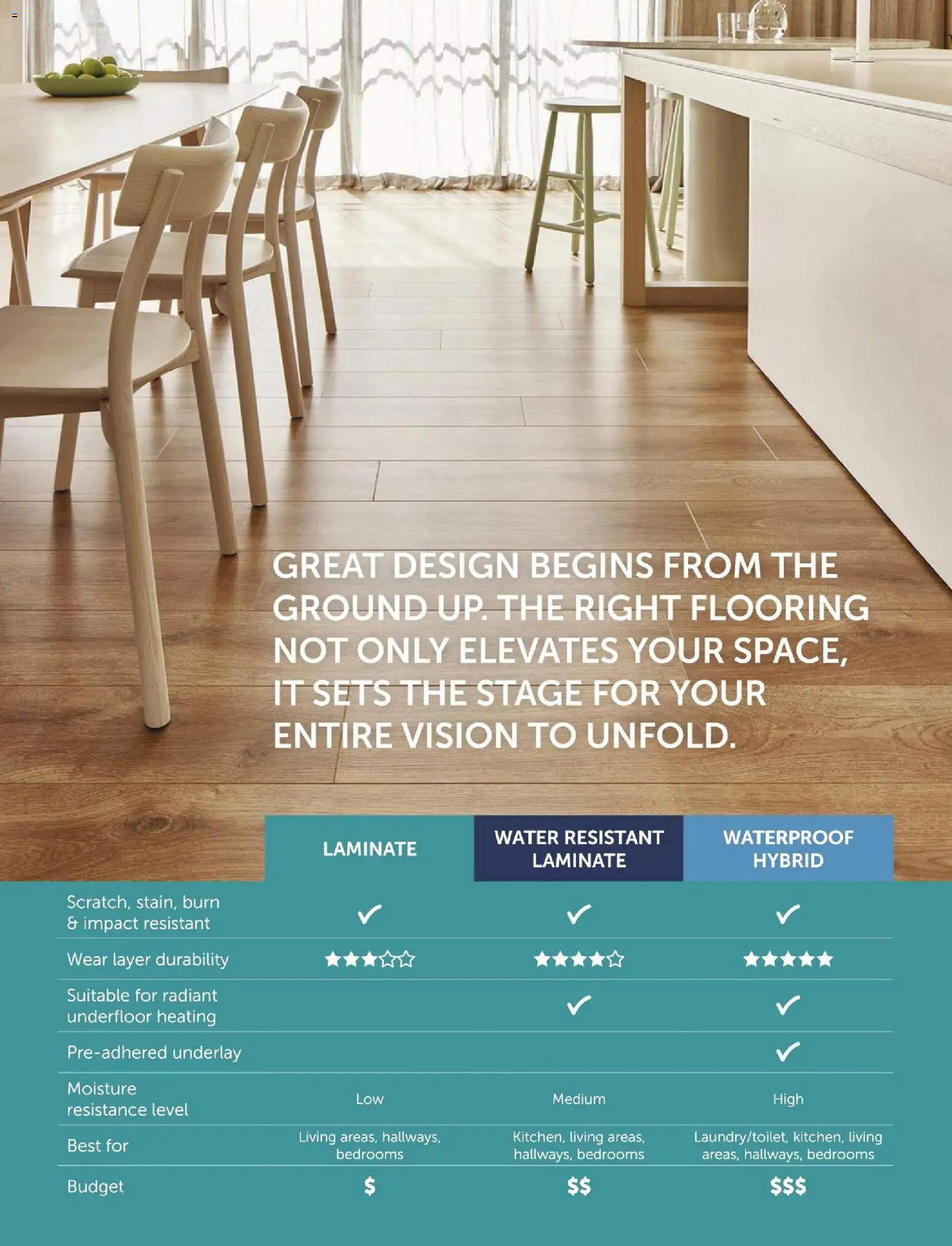 Bunnings Warehouse catalogue - valid from 01.02.2026 | Page: 32