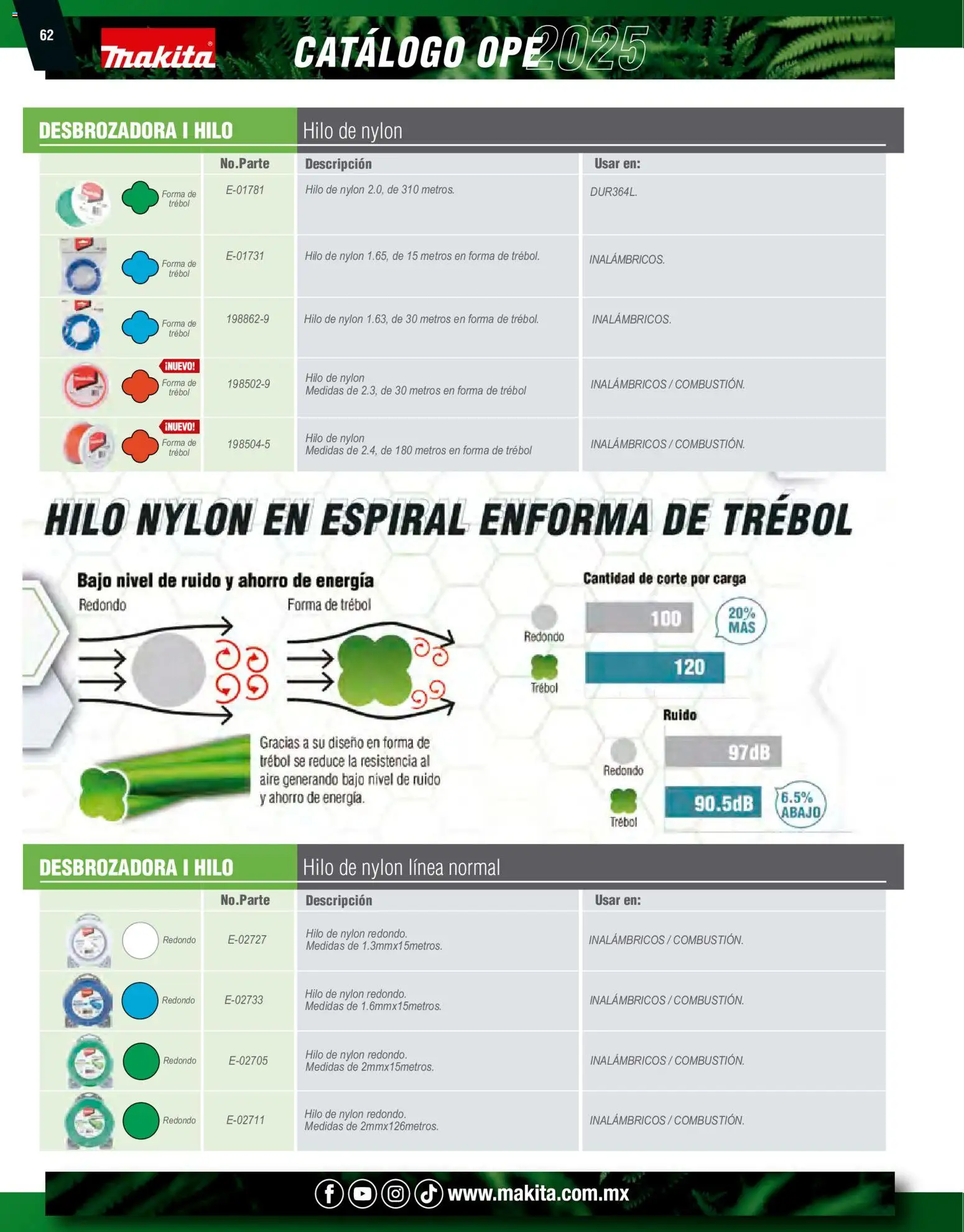 Nuevas ofertas de Makita válidas en toda la República Mexicana desde el 07.10.2024. ¡Encuentra las mejores ofertas en Makita catálogo Ope! | Página: 62 | Productos: Carretilla, Podadora, Caja, Canasta
