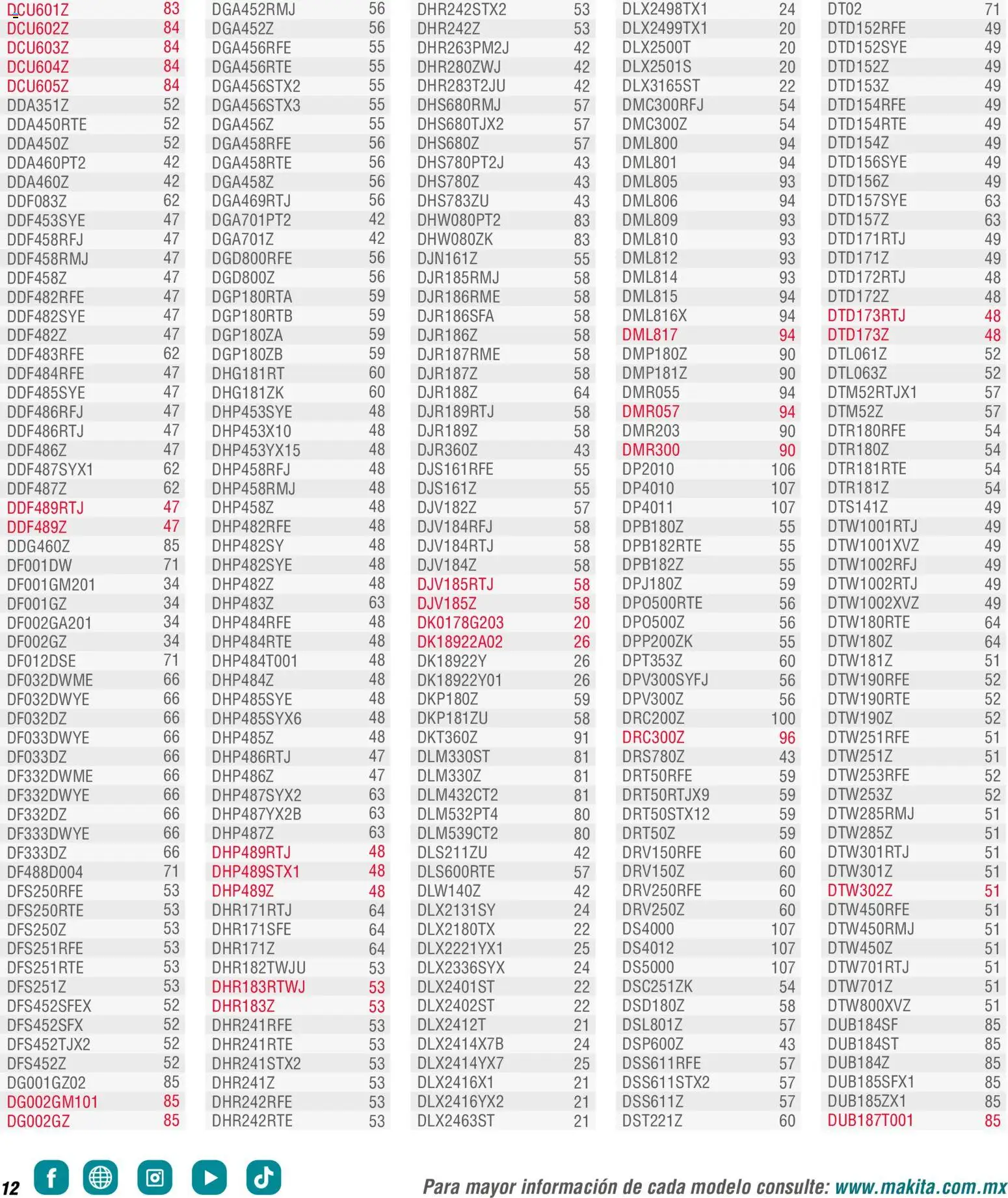 Nuevas ofertas de Makita válidas en toda la República Mexicana desde el 01.01.2024. ¡Encuentra las mejores ofertas en Makita catálogo General! | Página: 12