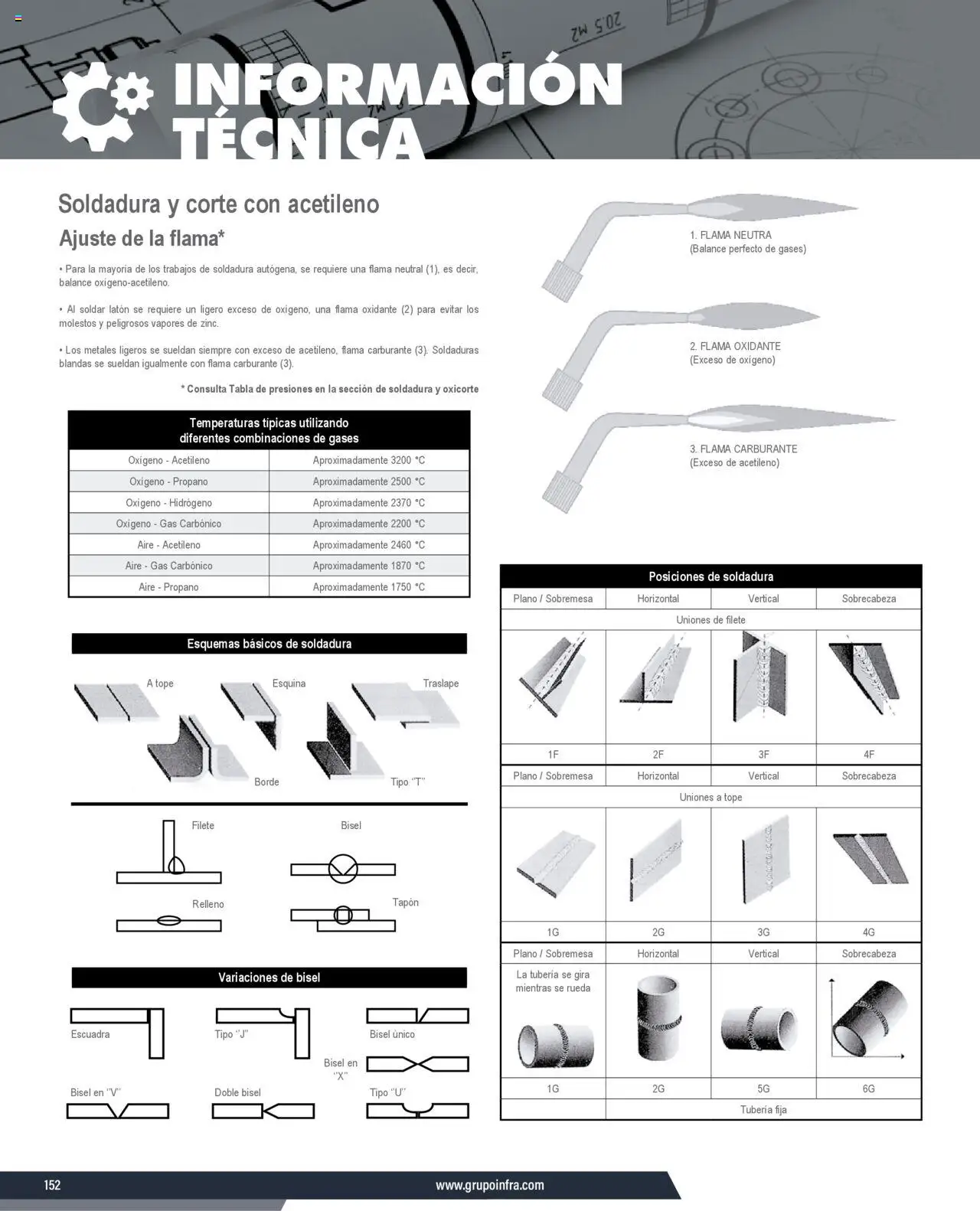 Nuevas ofertas de Infra válidas en toda la República Mexicana desde el 07.01.2025. ¡Encuentra las mejores ofertas en Infra catálogo Información técnica! | Página: 2