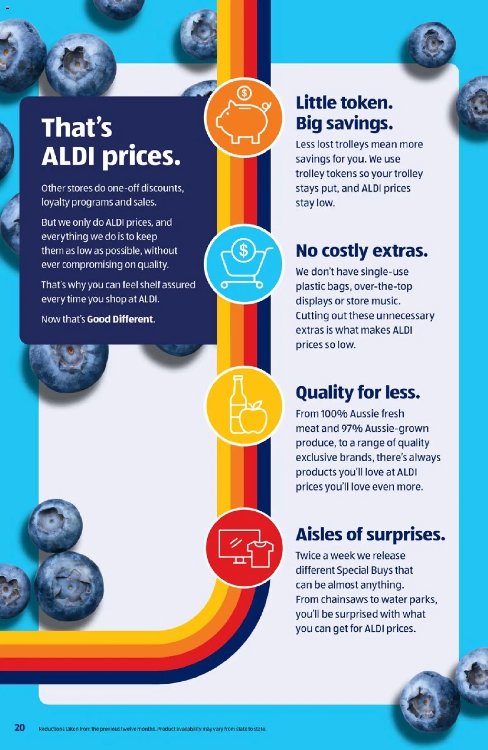 Aldi catalogue - valid from 29.04.2026 | Page: 20 | Products: Shelf, Meat, Trolley, Water