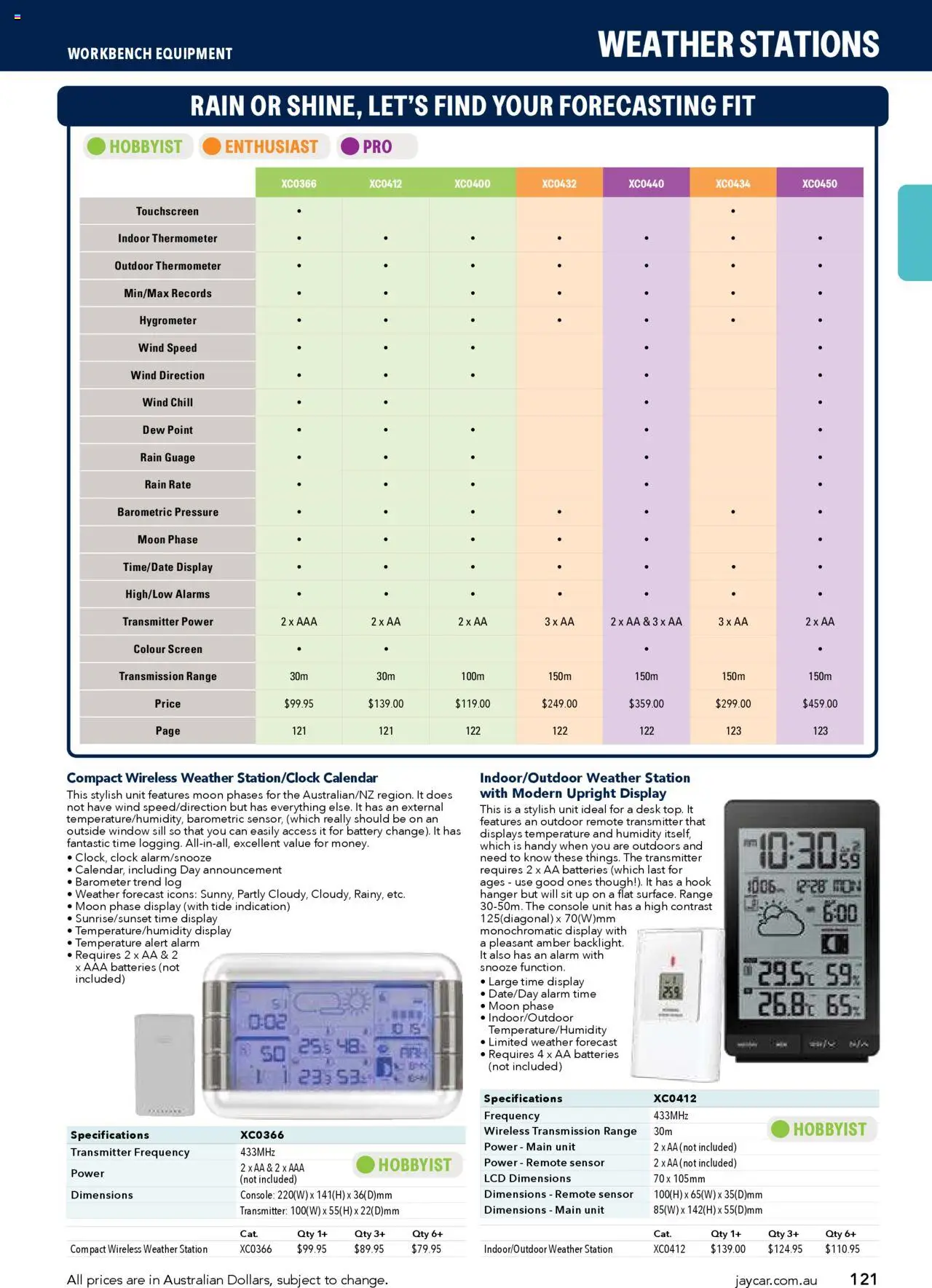 Jaycar catalogue - valid from 09.07.2025 | Page: 121 | Products: Window, Batteries, Weather station, Thermometer