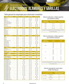 Vista previa de Infra catálogo, nuevo folleto de la tienda, válido en México a partir del 01.01.2026 | Página: 54