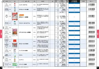 01.01.2025から有効なオファーを含む コーナン - 2025年度最新版の肥料 | ページ: 10 | 製品: キャベツ