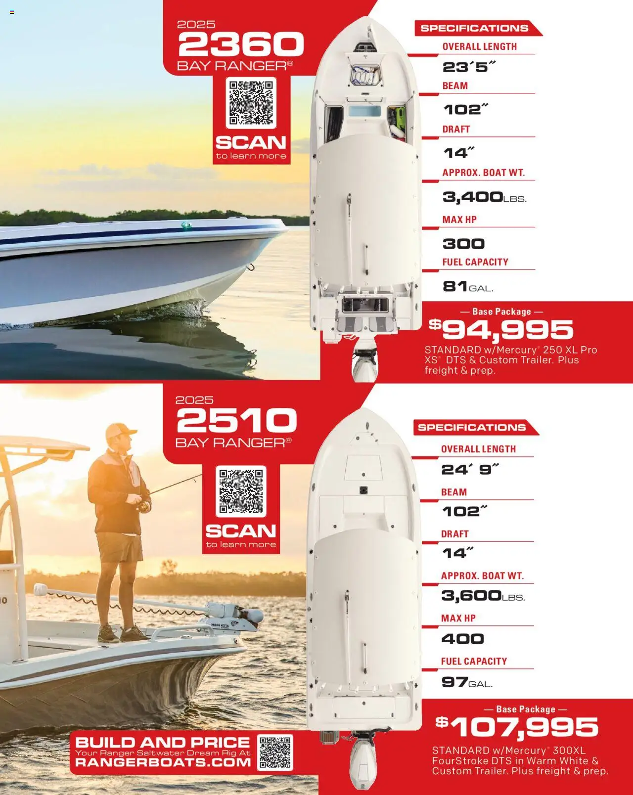 Cabela's Saltwater Specialist 25 - valid from 01.01.2025 | Page: 283 | Products: Rig