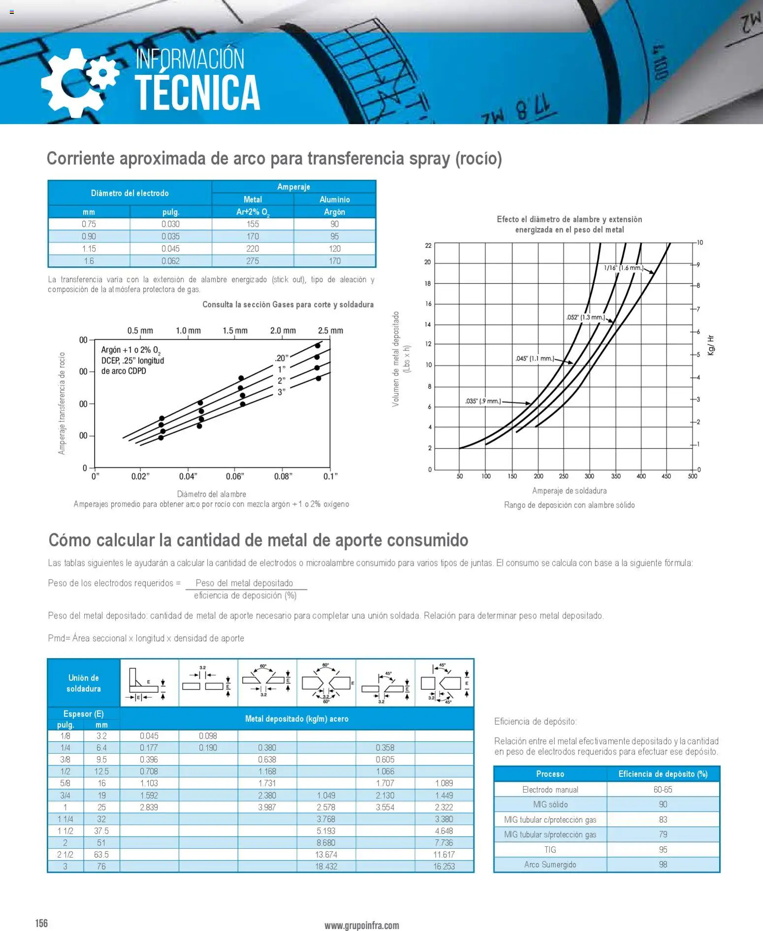 Nuevas ofertas de Infra válidas en toda la República Mexicana desde el 28.01.2026. ¡Encuentra las mejores ofertas en Infra catálogo Technical information! | Página: 6 | Productos: Extensión