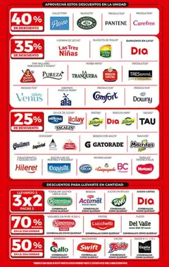 Vista previa Supermercado DIA Ofertas válido desde el 14.01.2026 | Página: 2