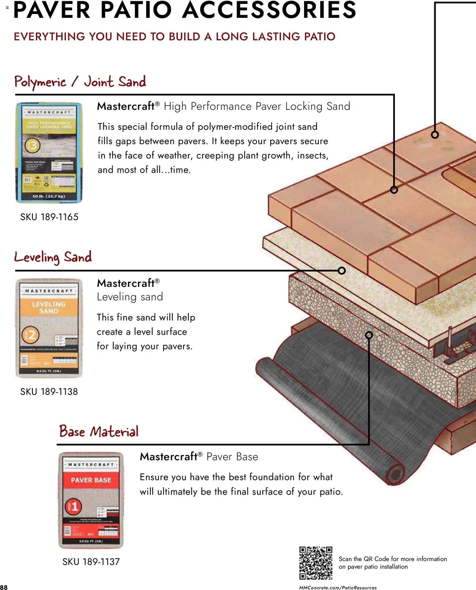Menards Landscape Catalog - valid from 02.04.2026 | Page: 88 | Products: Foundation
