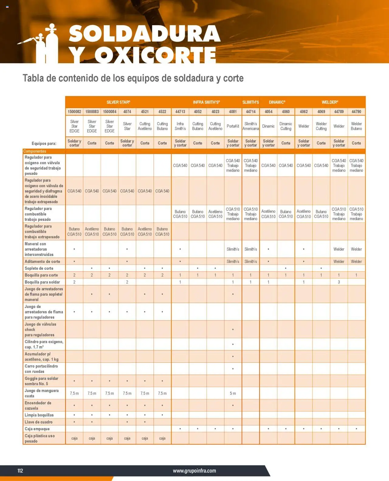 Nuevas ofertas de Infra válidas en toda la República Mexicana desde el 07.01.2025. ¡Encuentra las mejores ofertas en Infra catálogo Equipos de soldadura y oxicorte! | Página: 20 | Productos: Manguera, Sombra, Encendedor, Caja