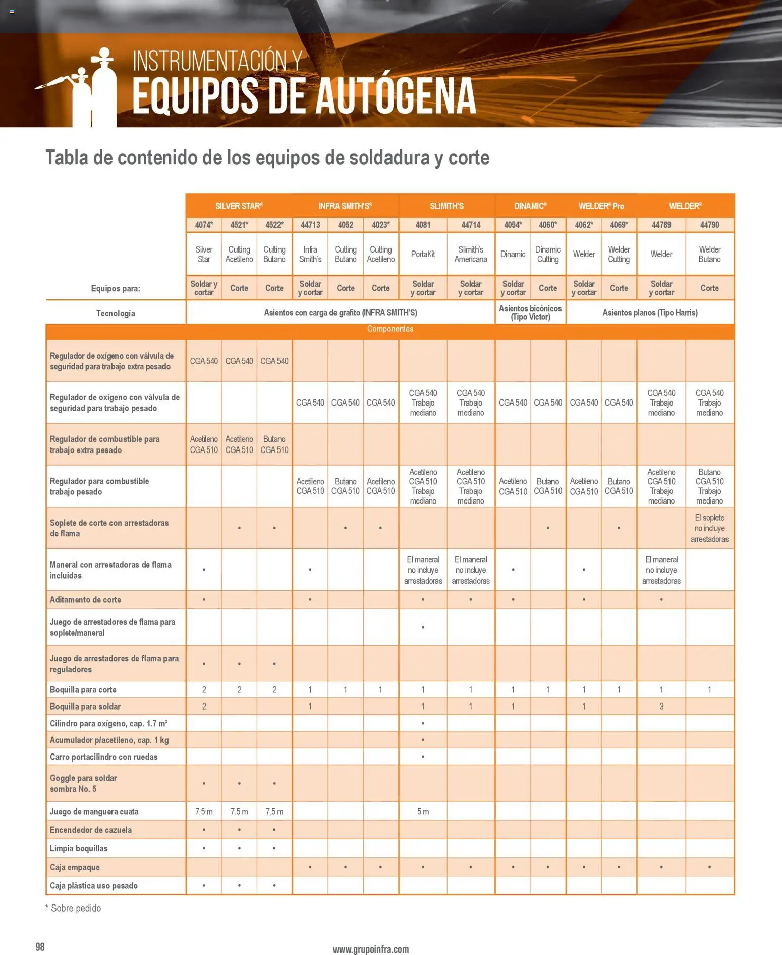 Nuevas ofertas de Infra válidas en toda la República Mexicana desde el 28.01.2026. ¡Encuentra las mejores ofertas en Infra catálogo Welding and flame cutting equipment! | Página: 2 | Productos: Sombra, Juego, Encendedor, Caja