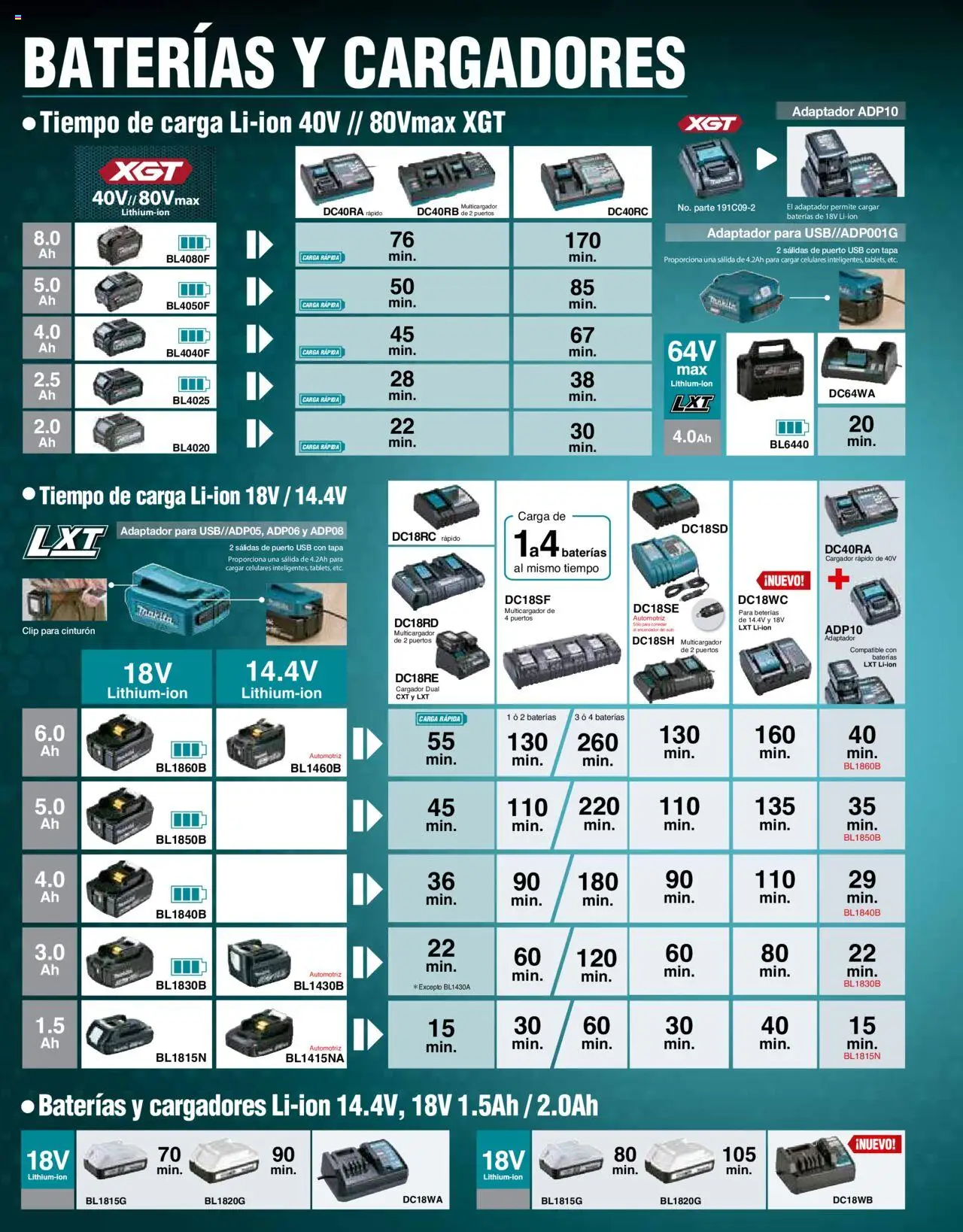 Nuevas ofertas de Makita válidas en toda la República Mexicana desde el 08.07.2024. ¡Encuentra las mejores ofertas en Makita catálogo Accesorios! | Página: 126 | Productos: Usb, Cargador, Adaptador, Encendedor