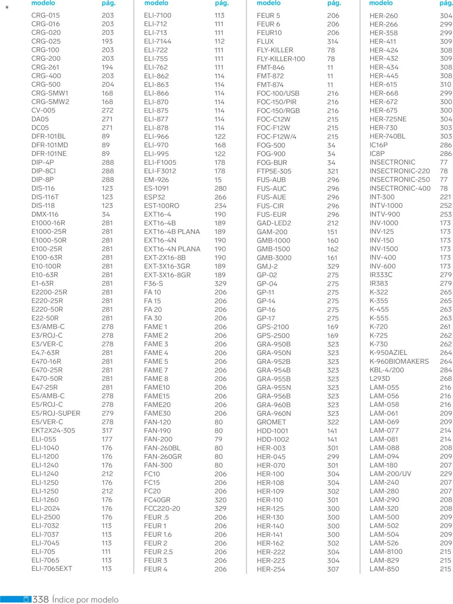 ¡El último » catálogo de Steren para Abril « está aquí! Descubre las SUPER OFERTAS. | México