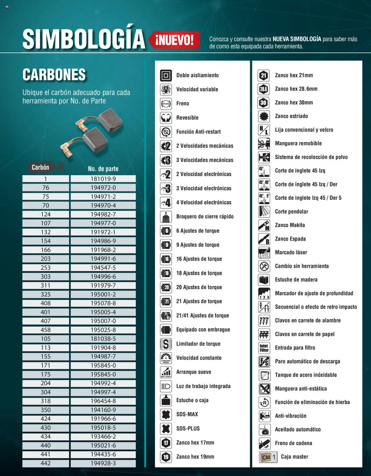Nuevas ofertas de Makita válidas en toda la República Mexicana desde el 07.10.2024. ¡Encuentra las mejores ofertas en Makita catálogo Líneas de Ensamble! | Página: 67 | Productos: Estuche, Lija, Polvo, Cadena