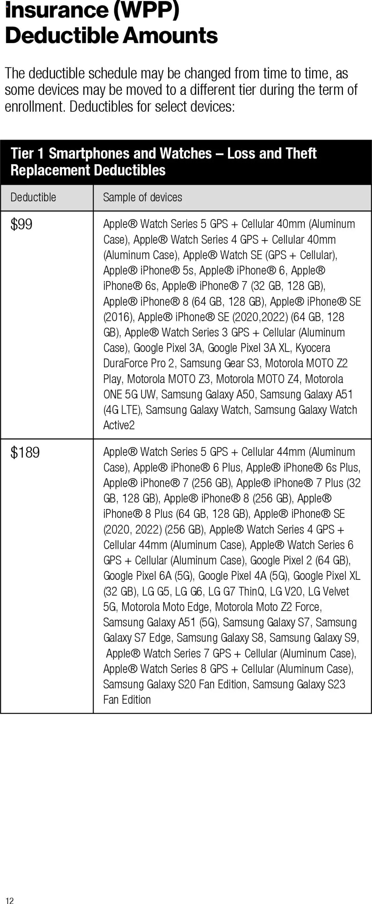 Verizon - Total Mobile Protection for Business and Multi-Devices for Business - valid from 13.03.2025 | Page: 12 | Products: Watches, Watch, Fan