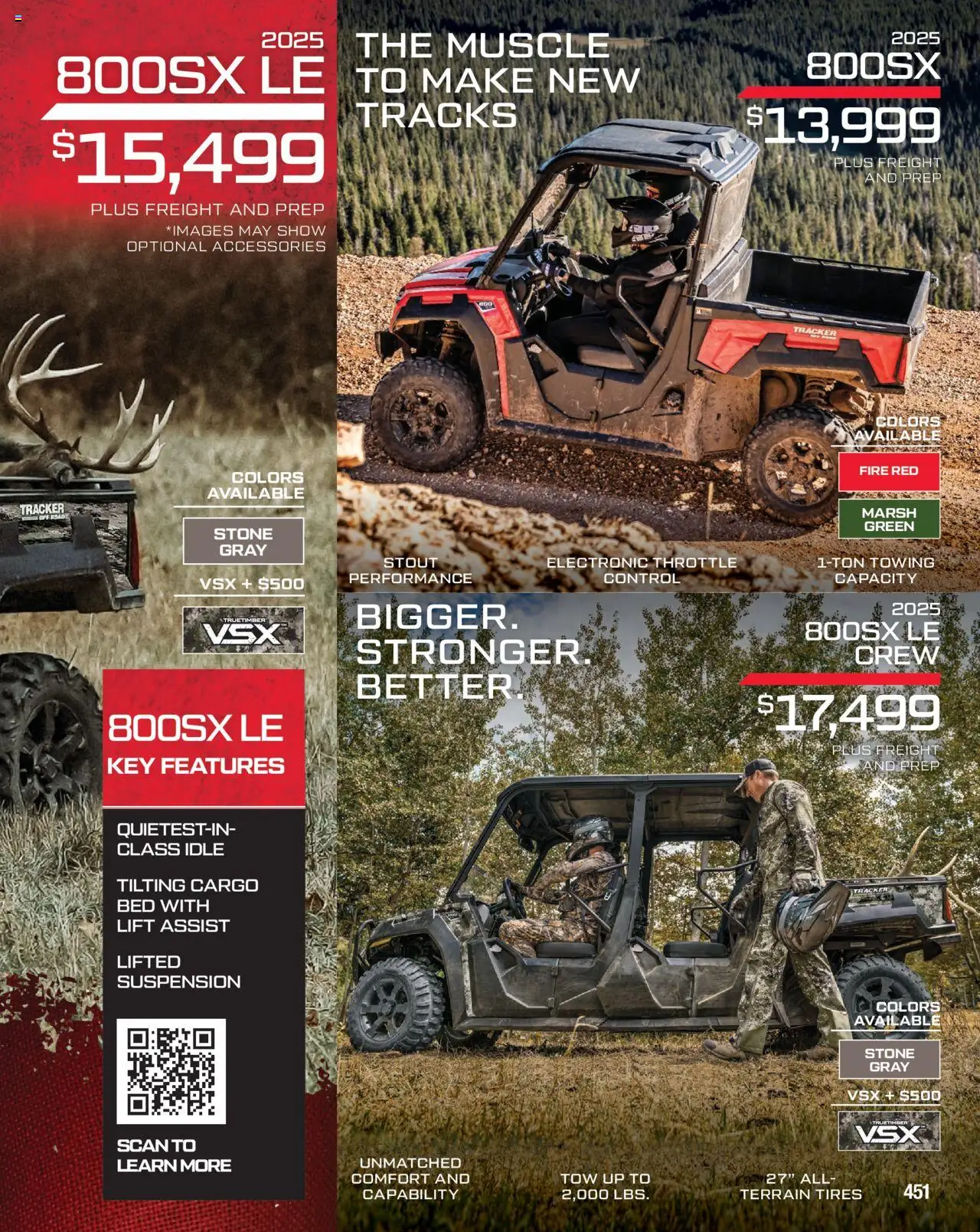 Cabela's Hunting Master 25 - valid from 11.08.2025 | Page: 451 | Products: Bed, Throttle