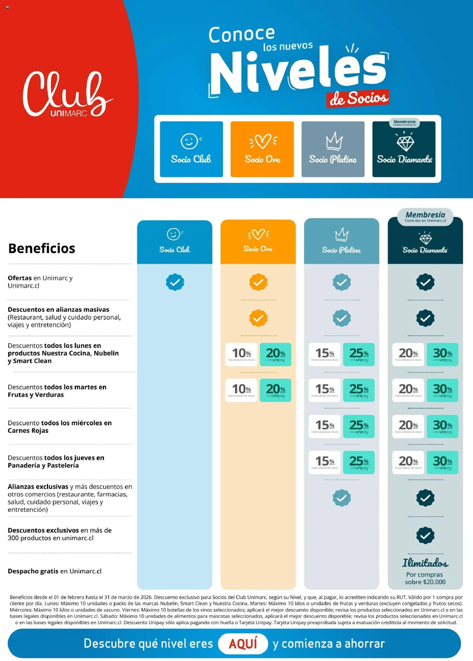 Unimarc Ofertas │ válido desde el 11.02.2026 | Página: 26 | Productos: Panadería, Sobre