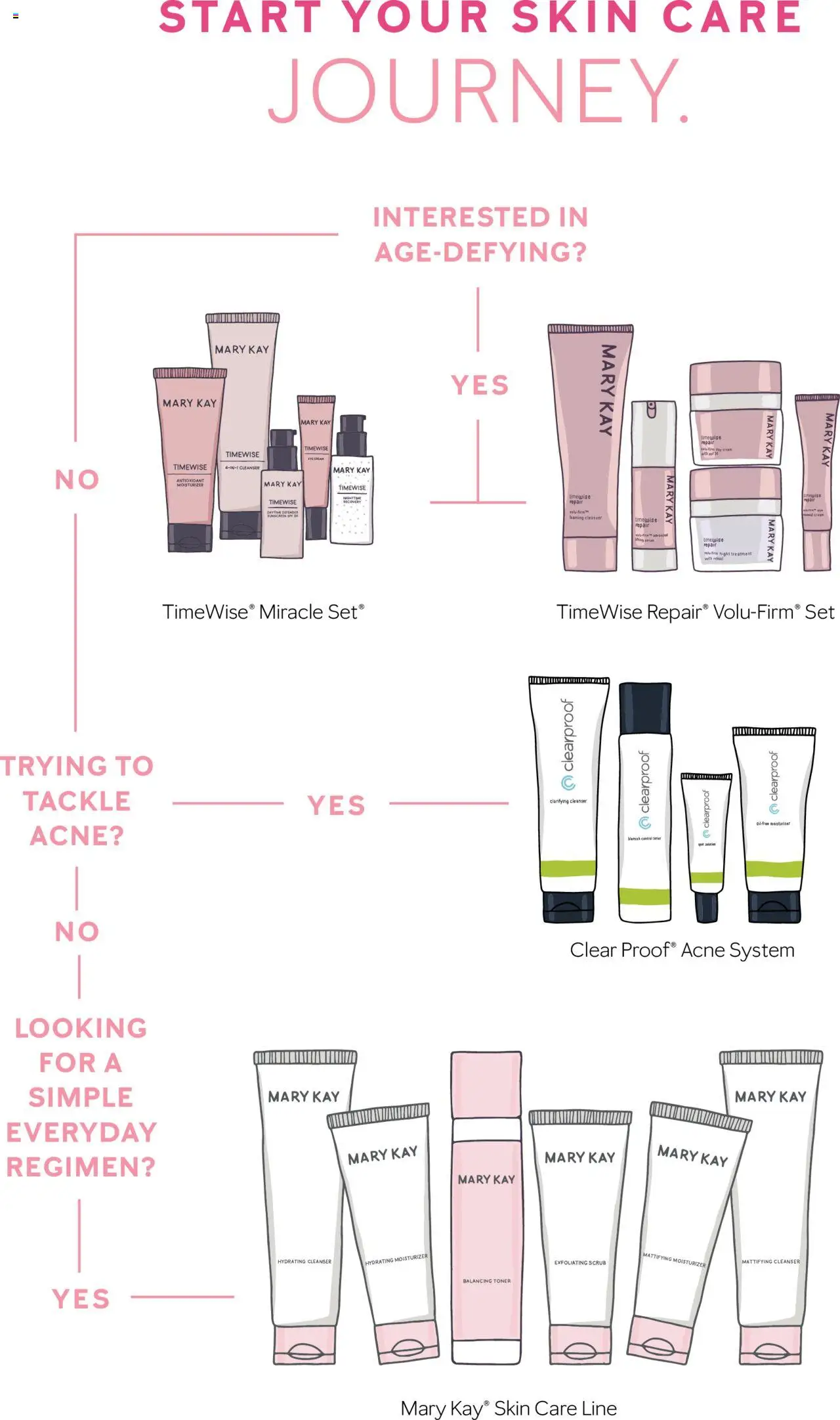 Mary Kay Skin Care 101 - valid from 16.09.2025 | Page: 11 | Products: Eye Cream, Sunscreen, Cream, Toner