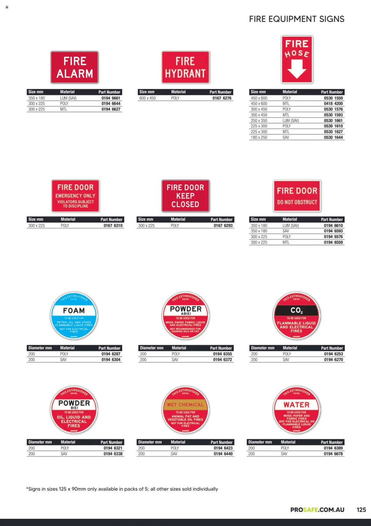 Black Woods catalogue - valid from 06.10.2023 | Page: 125 | Products: Door, Powder, Oil, Water