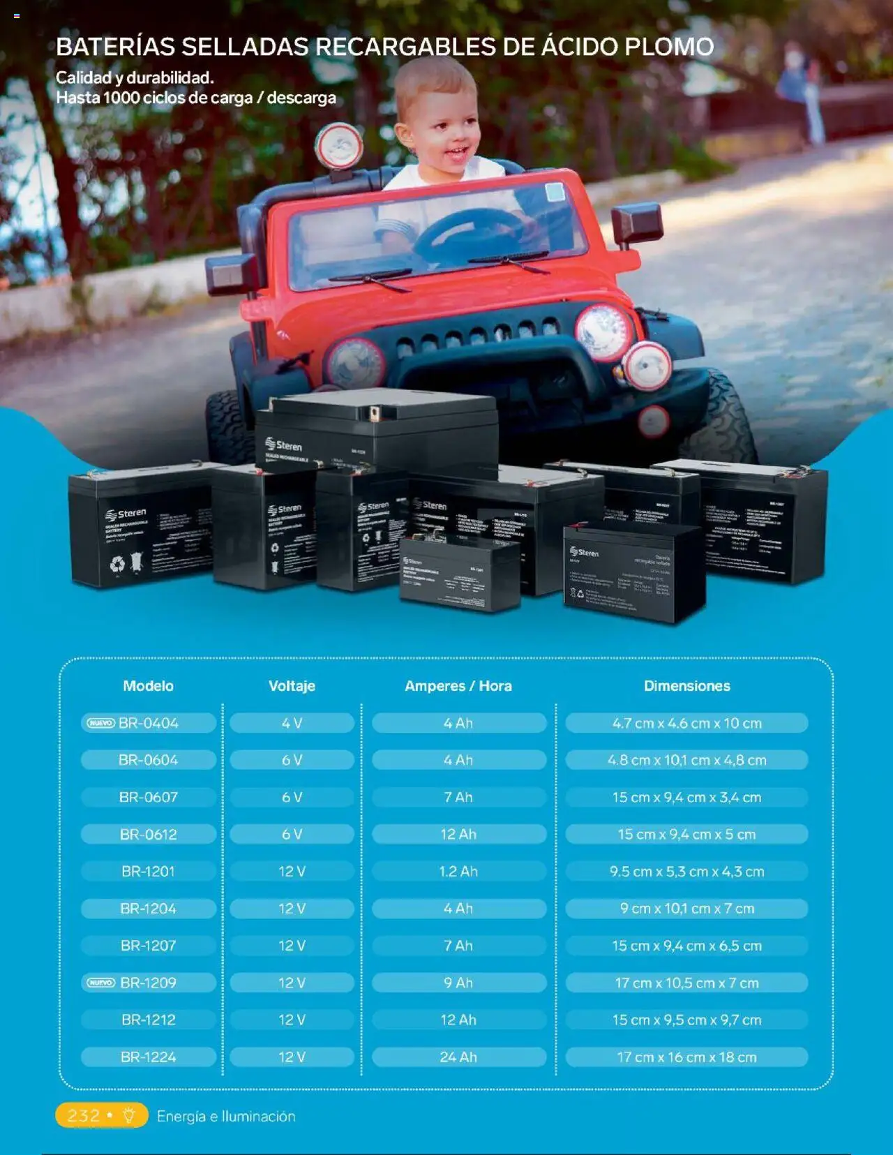 Nuevas ofertas de Steren válidas en toda la República Mexicana desde el 01.01.2025. ¡Encuentra las mejores ofertas en Steren catálogo! | Página: 250