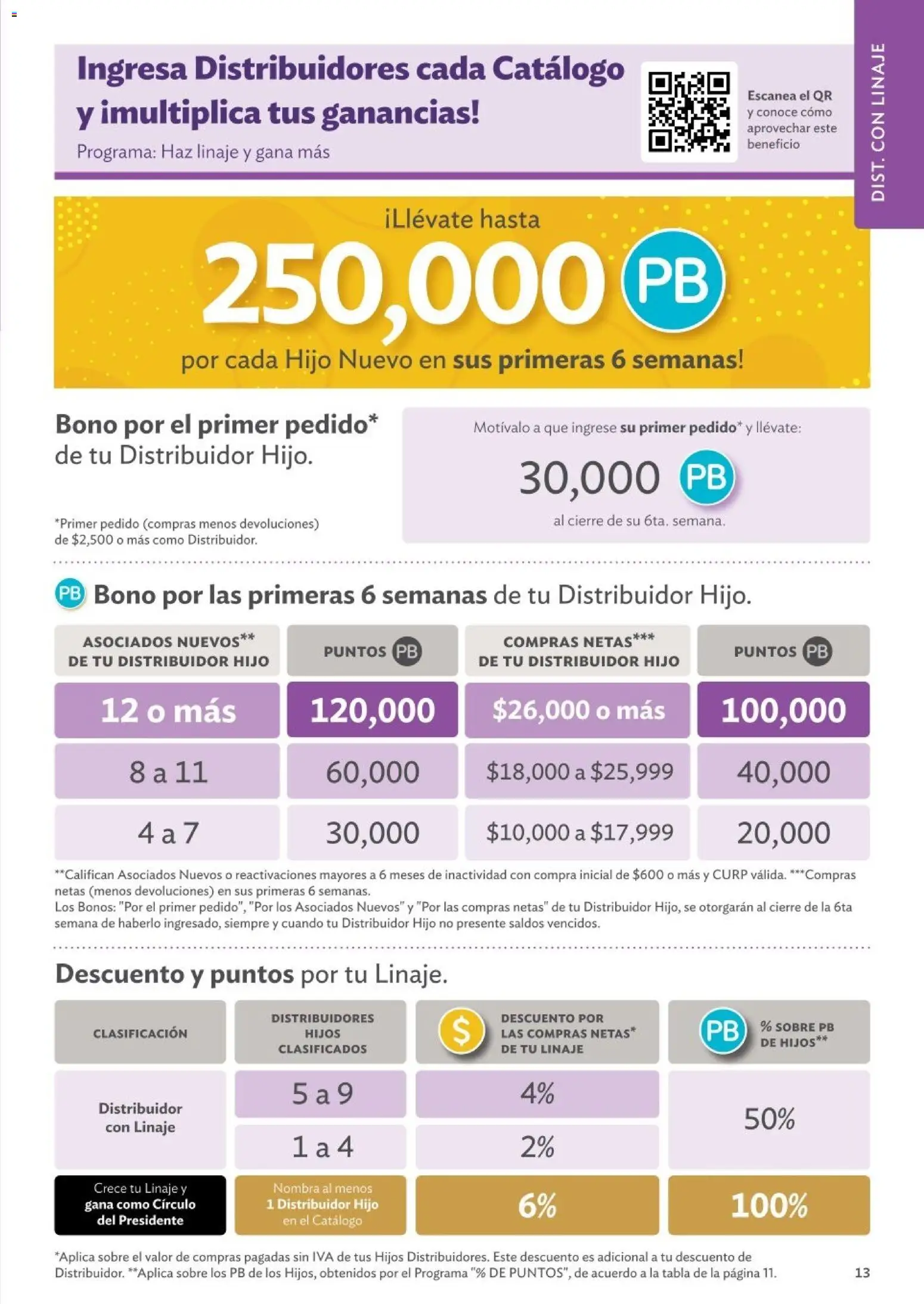 Nuevas ofertas de Betterware válidas en toda la República Mexicana desde el 01.01.2026. ¡Encuentra las mejores ofertas en Betterware catálogo Oportunidades! | Página: 13 | Productos: Sobre