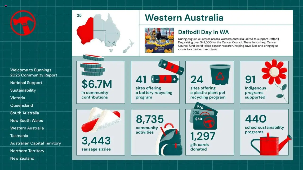 Bunnings Warehouse catalogue - valid from 25.08.2025 | Page: 25 | Products: Battery, Plant pot, Plant, Sausage