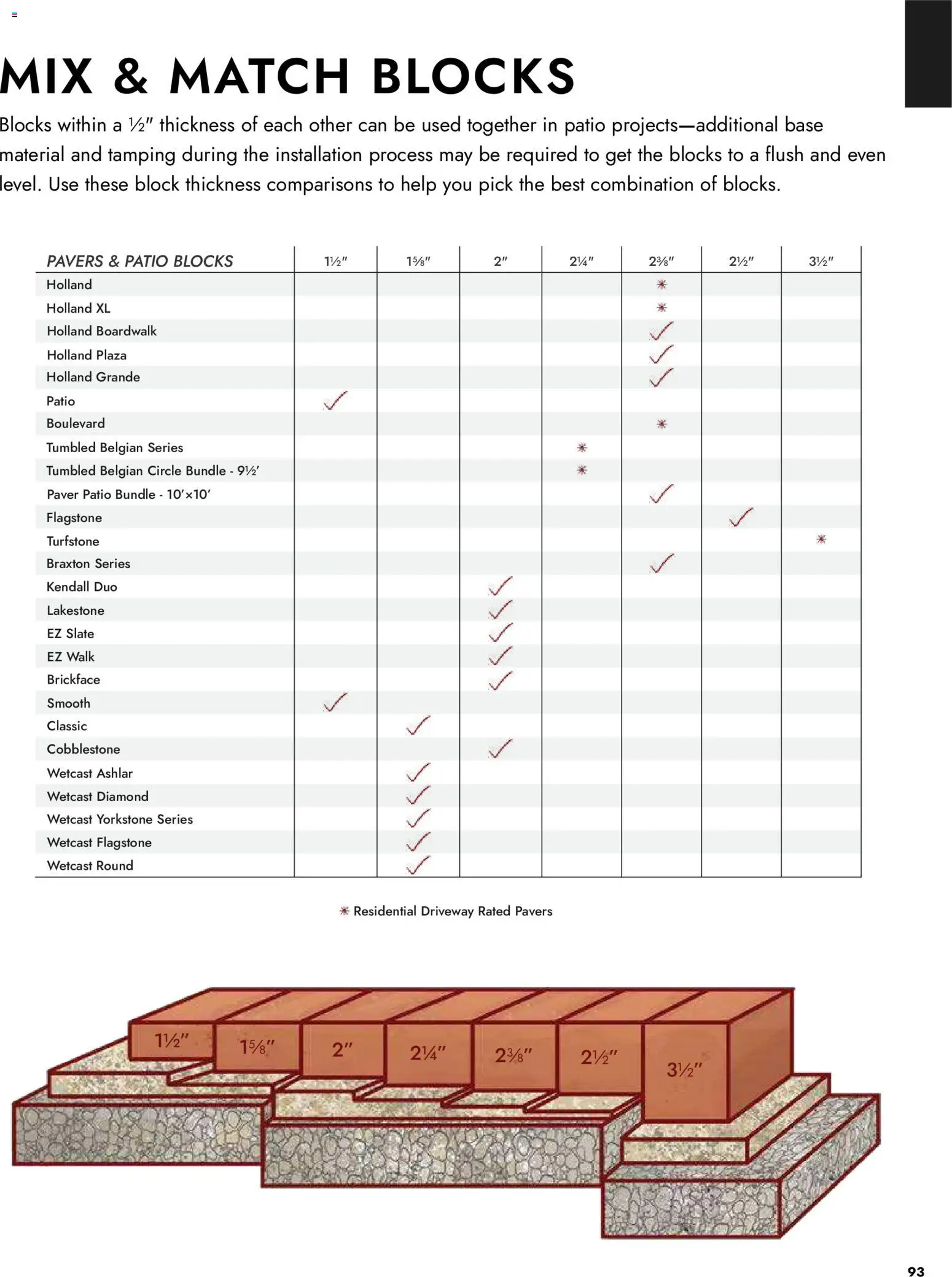 Menards Landscape Catalog - valid from 02.04.2026 | Page: 93