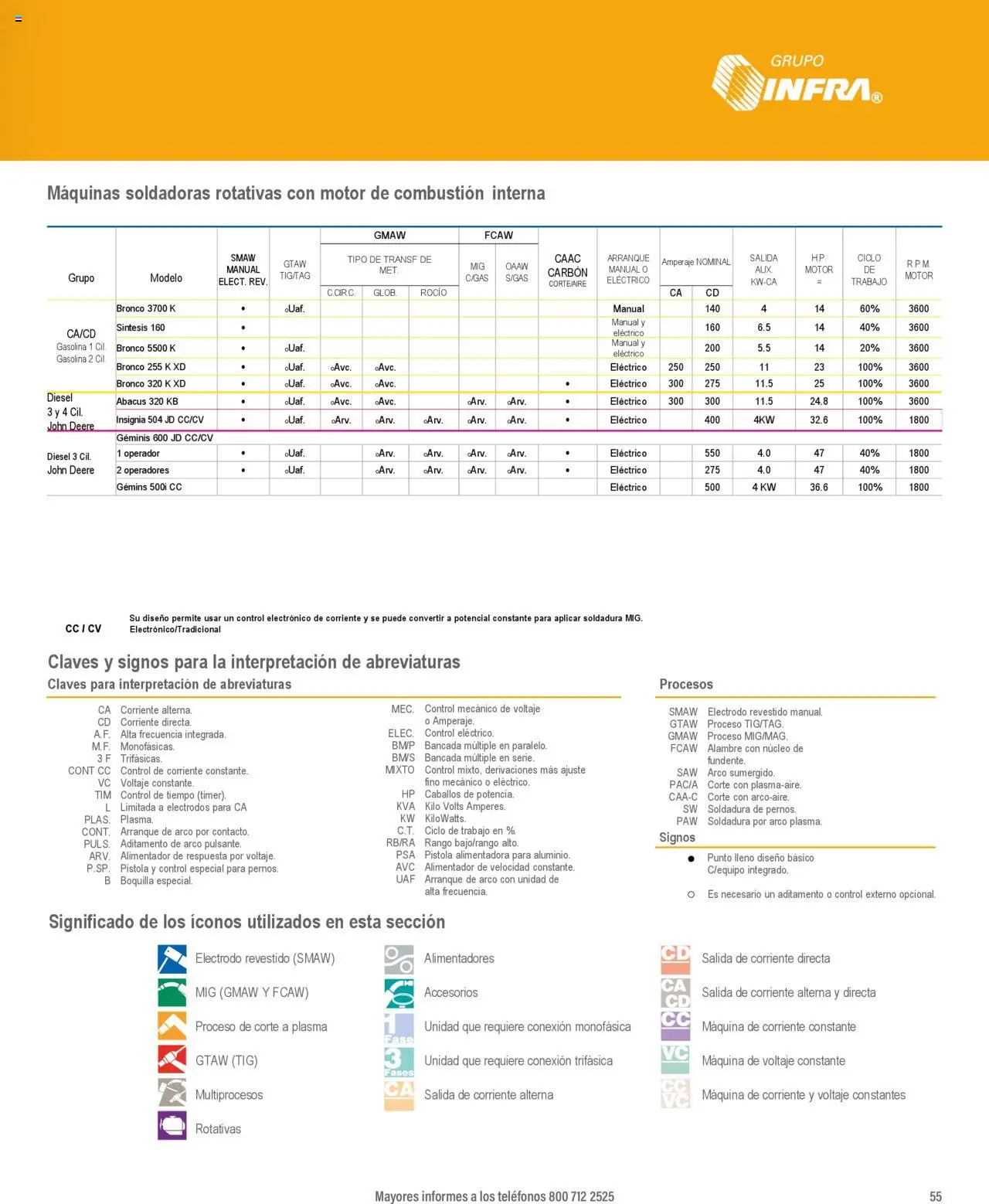 Nuevas ofertas de Infra válidas en toda la República Mexicana desde el 07.01.2025. ¡Encuentra las mejores ofertas en Infra catálogo Soldadoras industriales! | Página: 3